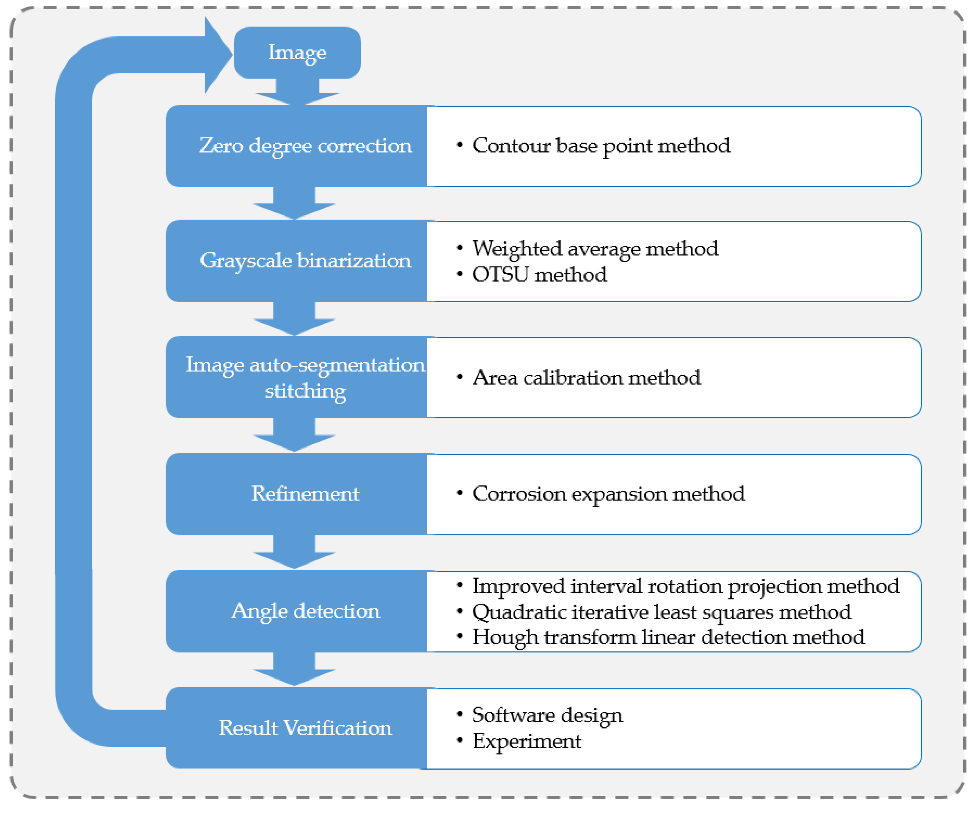 Sensors 23 04755 g004 Sensors 23 04755 g004