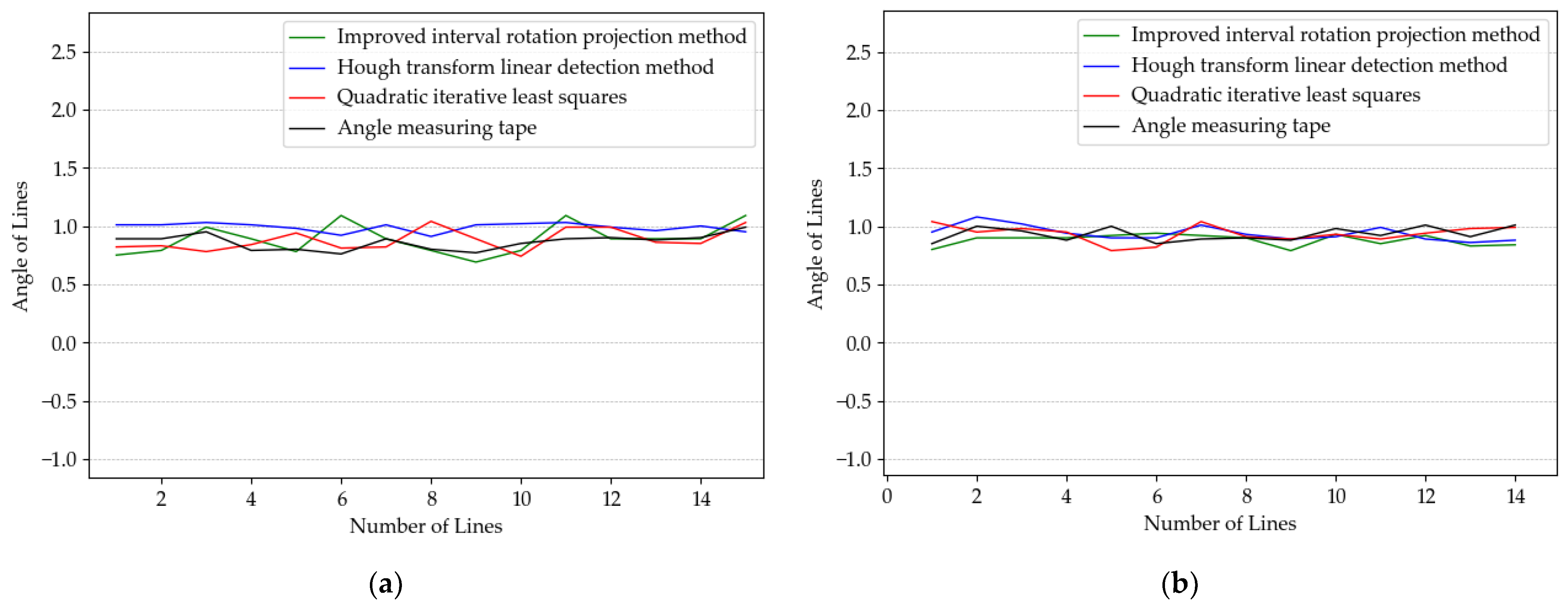 Sensors 23 04755 g031a Sensors 23 04755 g031a