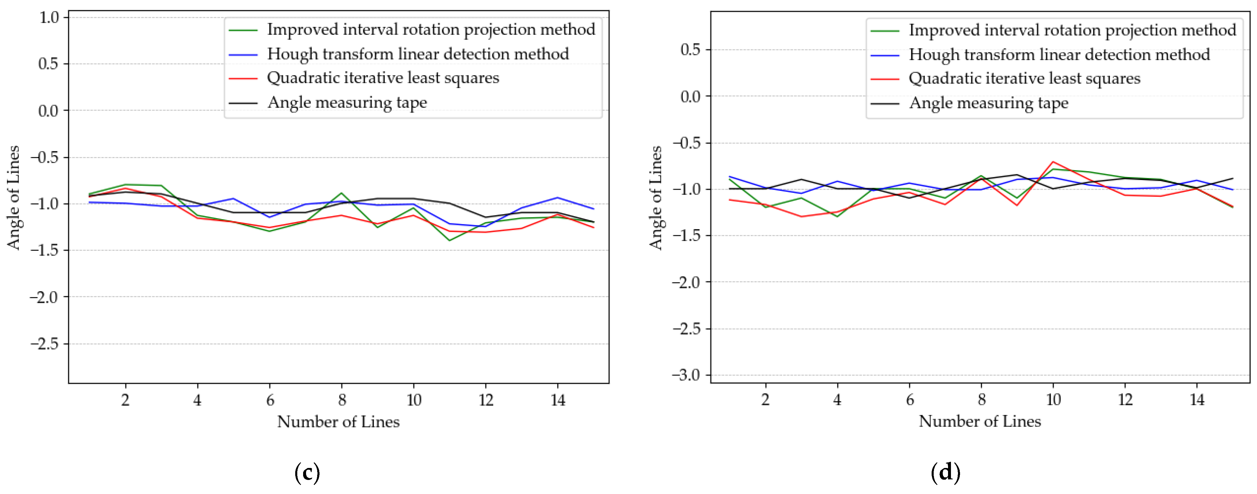 Sensors 23 04755 g031b Sensors 23 04755 g031b
