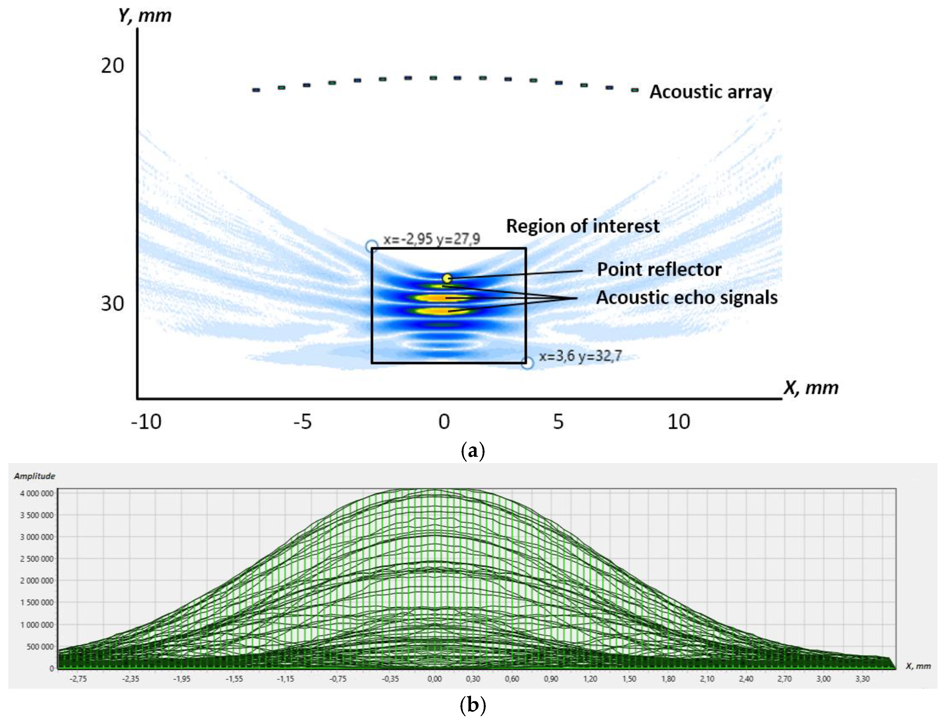Sensors 23 04757 g003