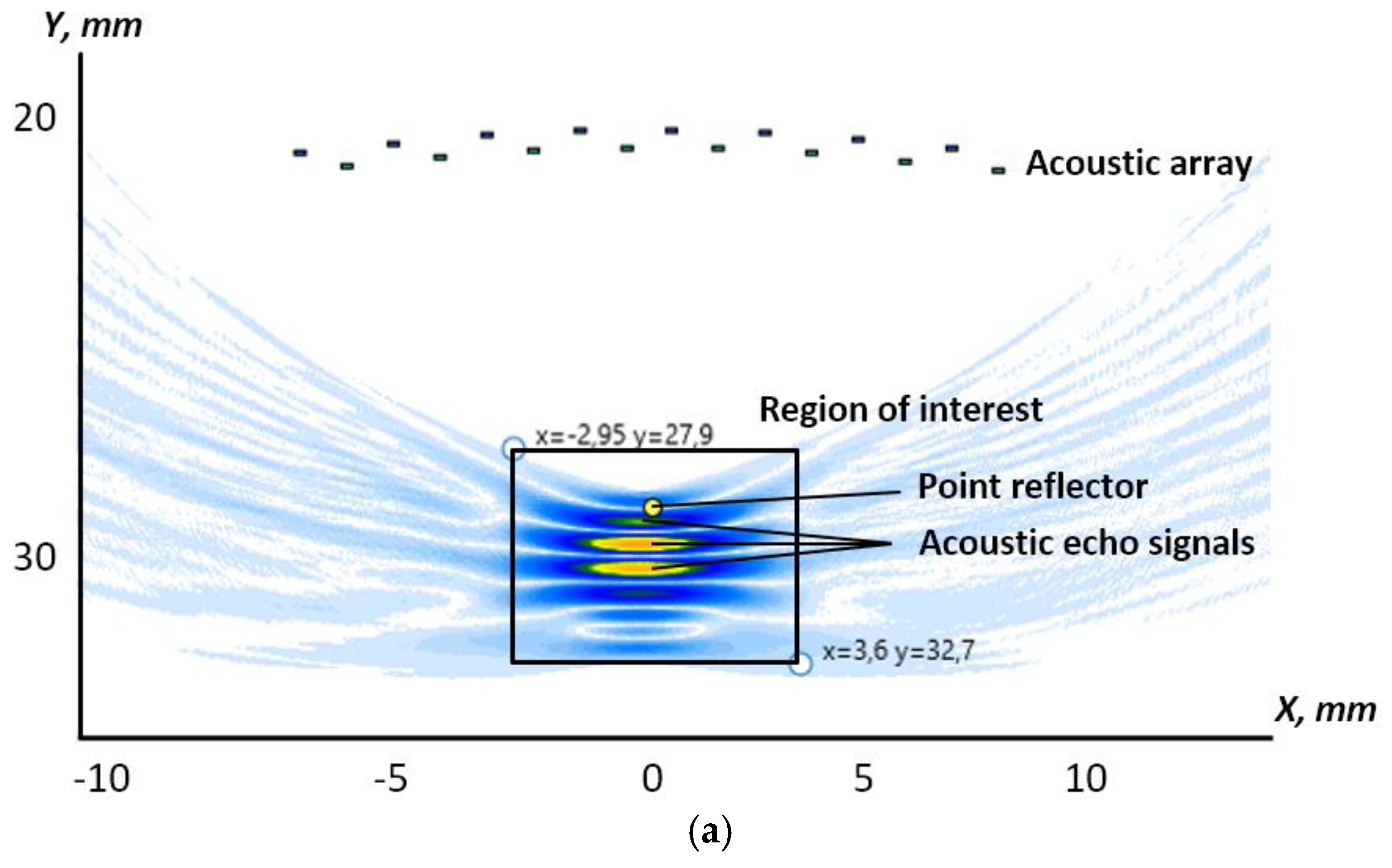 Sensors 23 04757 g004a