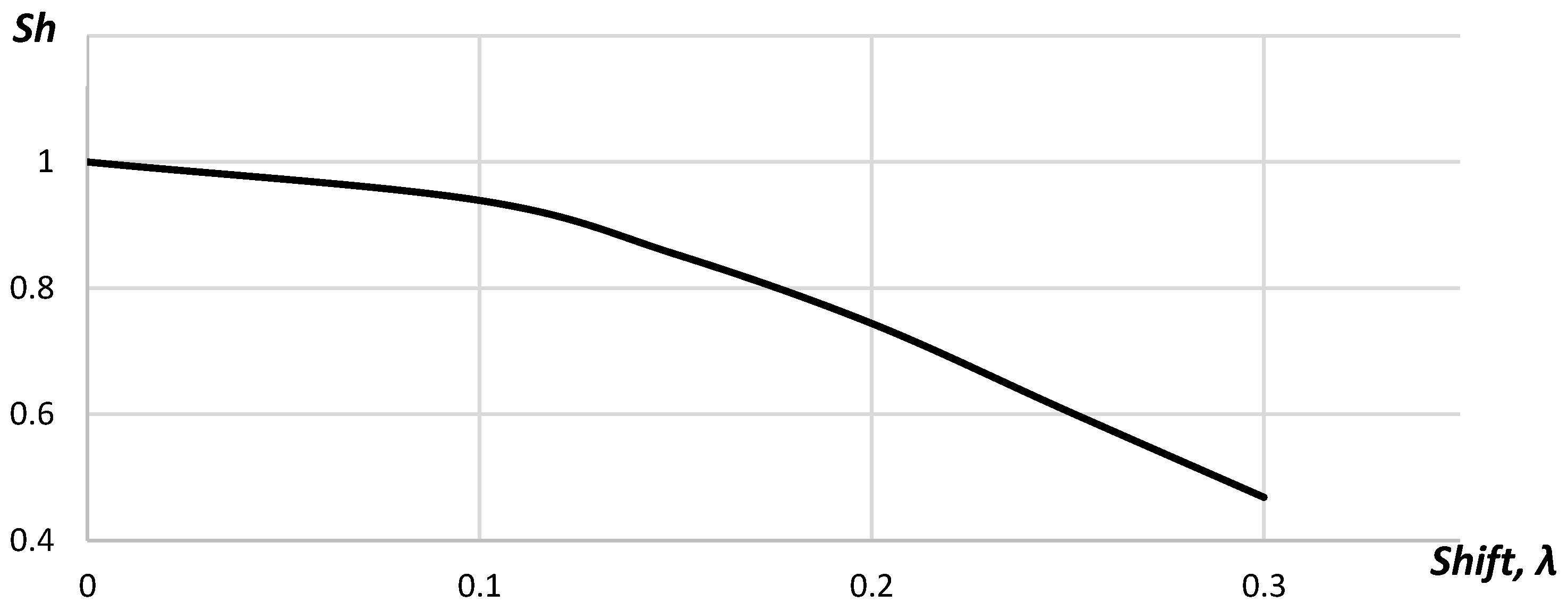 Sensors 23 04757 g005