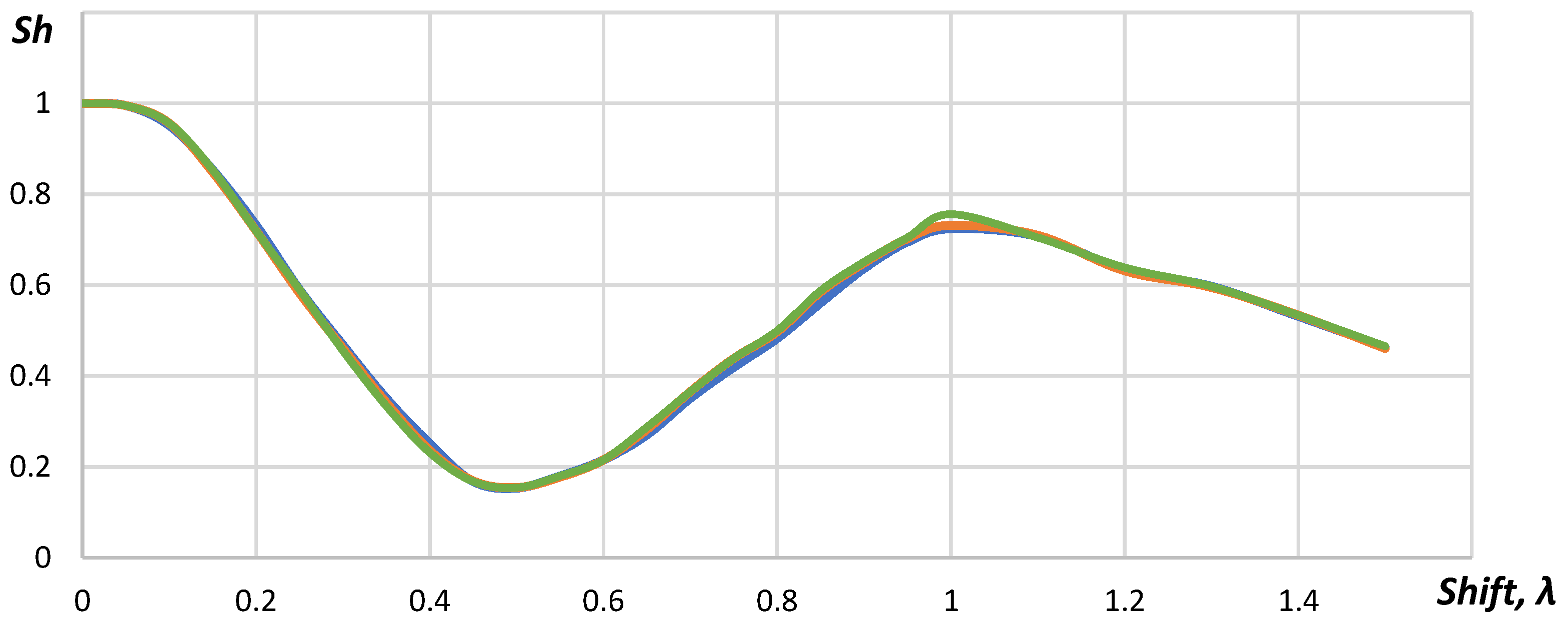 Sensors 23 04757 g007