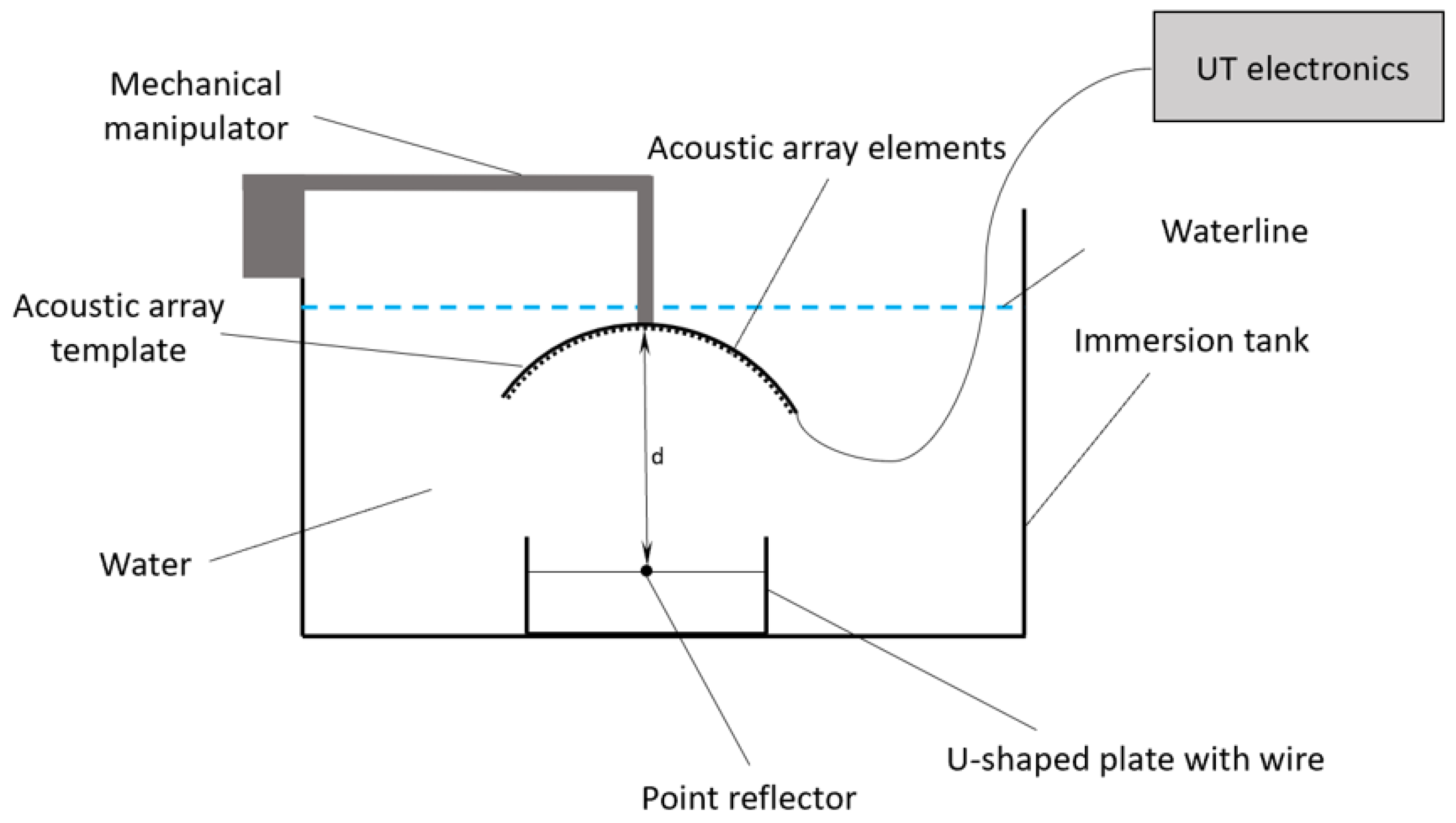 Sensors 23 04757 g011