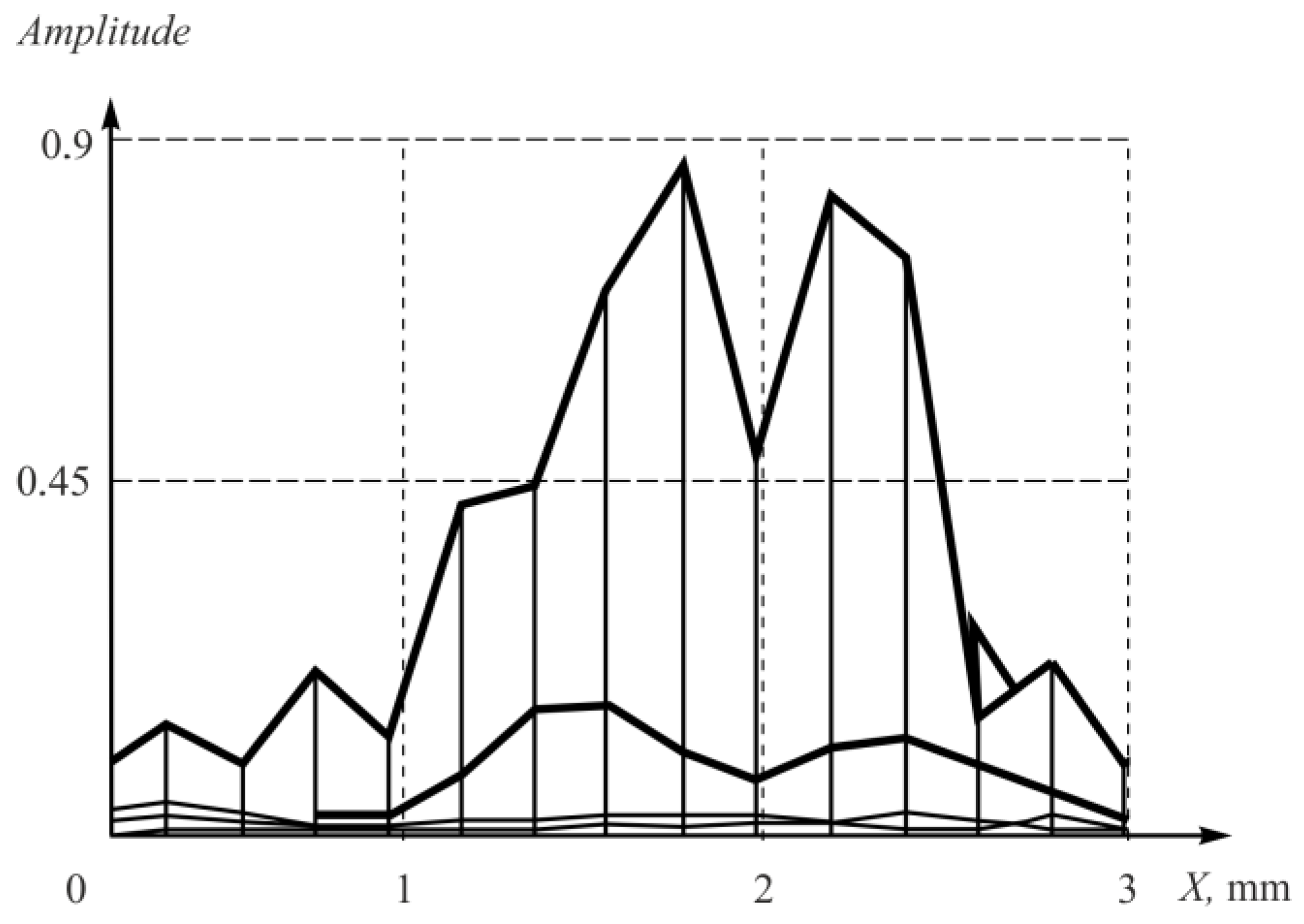 Sensors 23 04757 g014