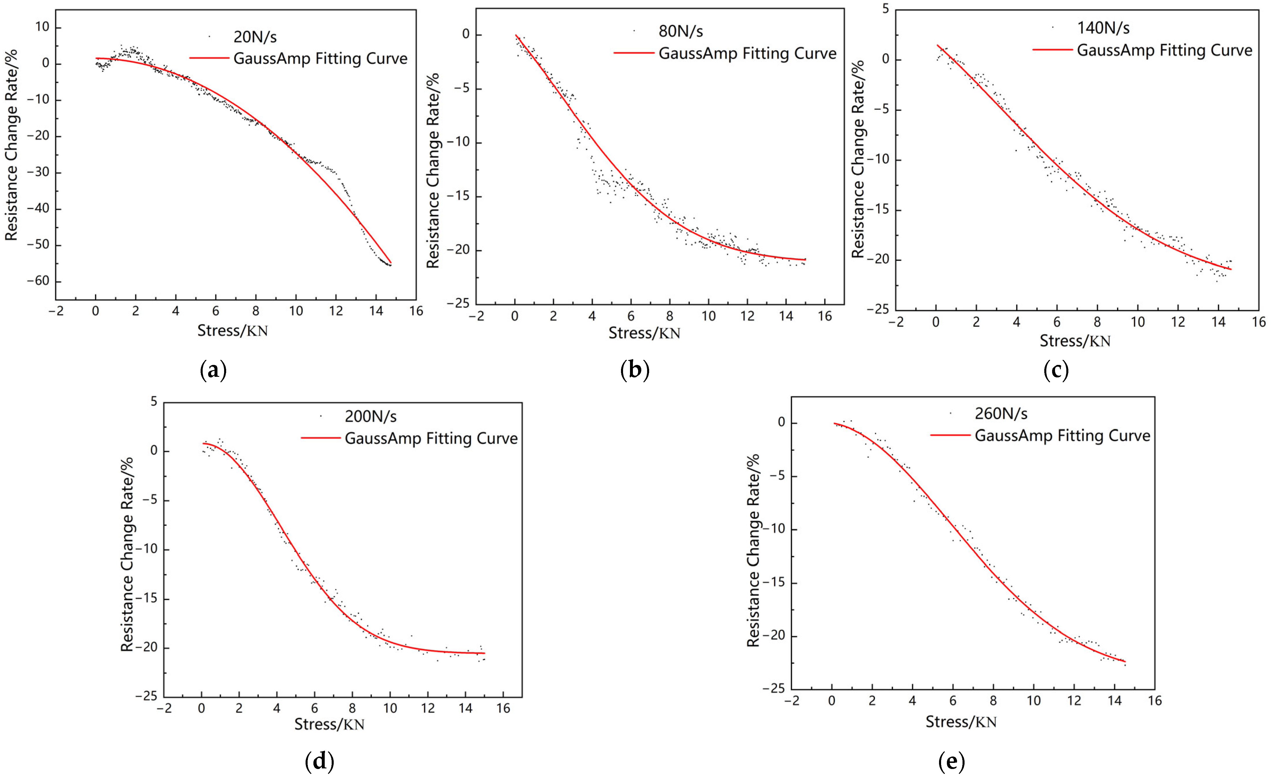 Sensors 23 04758 g004