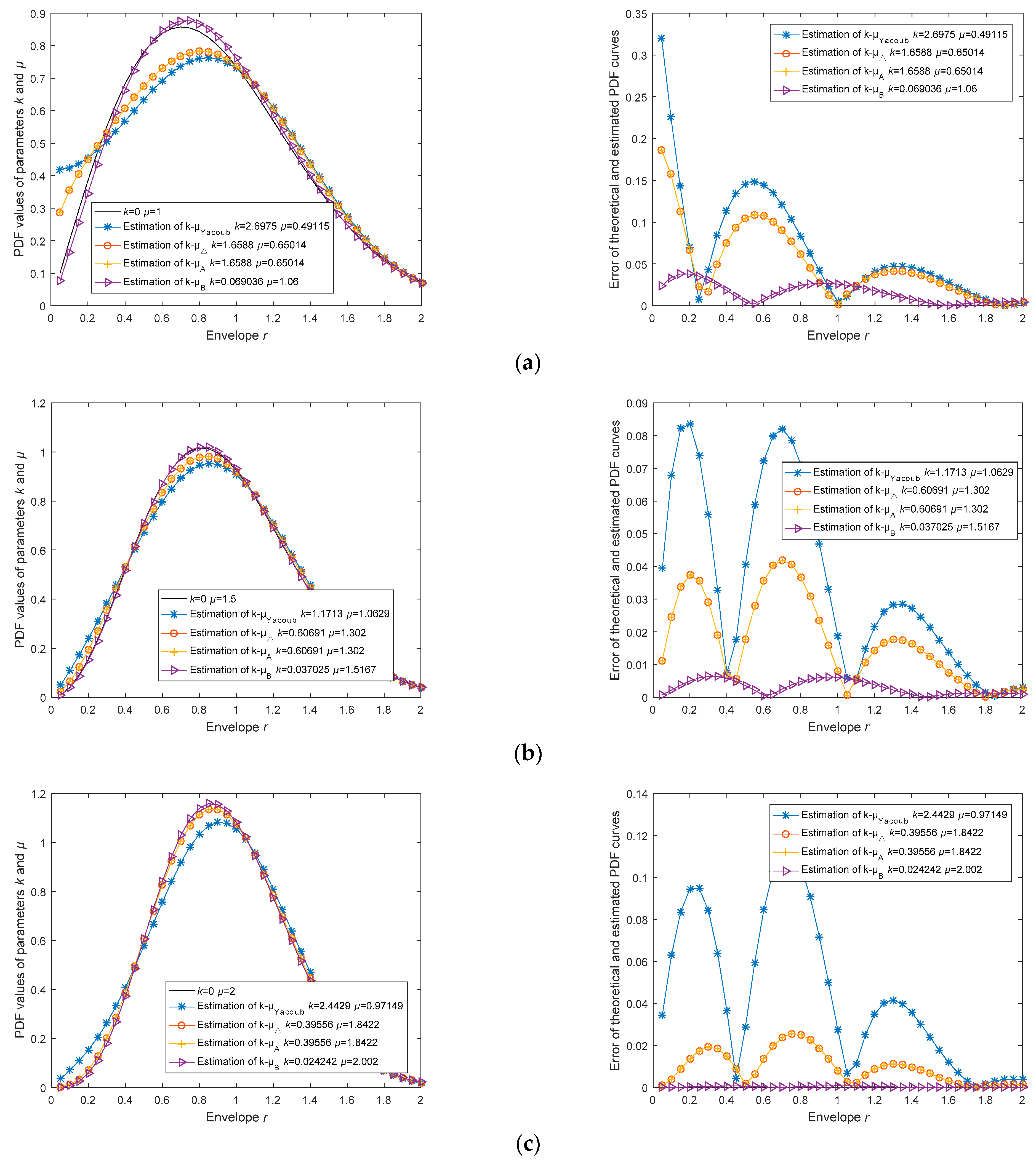 Sensors 23 04760 g003