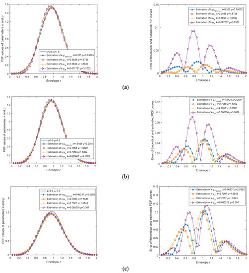 Sensors Free FullText MultiParameter Estimation Method and Closed