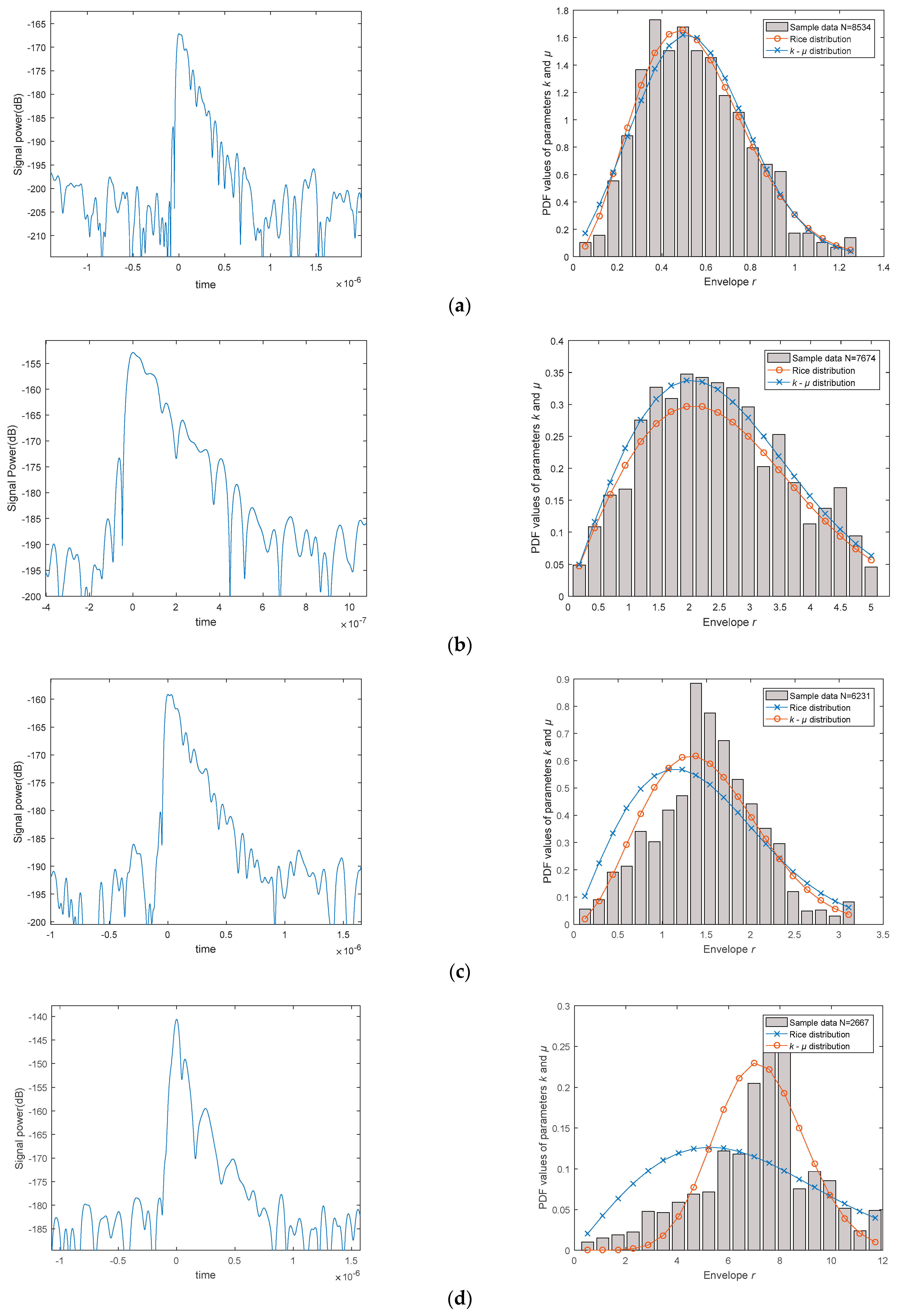 Sensors 23 04760 g005a