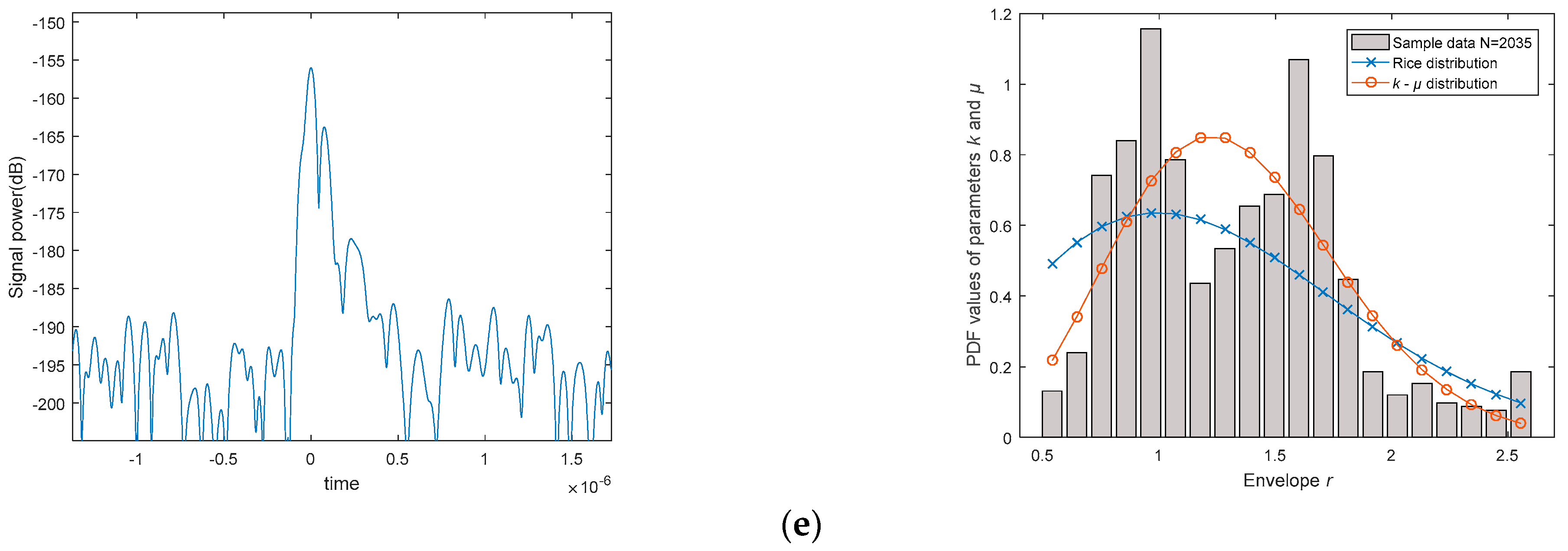 Sensors 23 04760 g005b