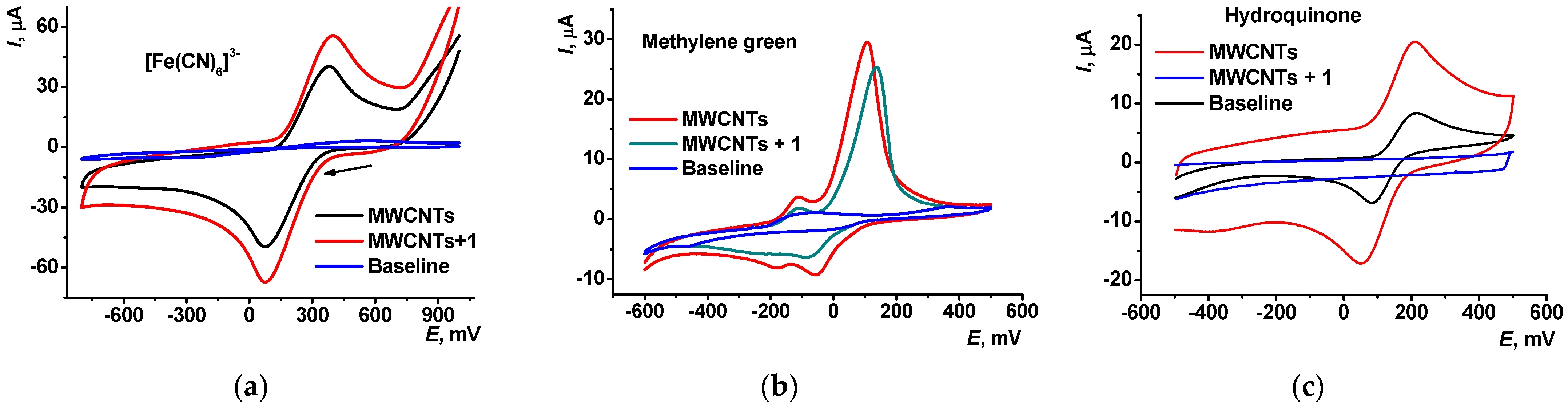 Sensors 23 04761 g003 Sensors 23 04761 g003