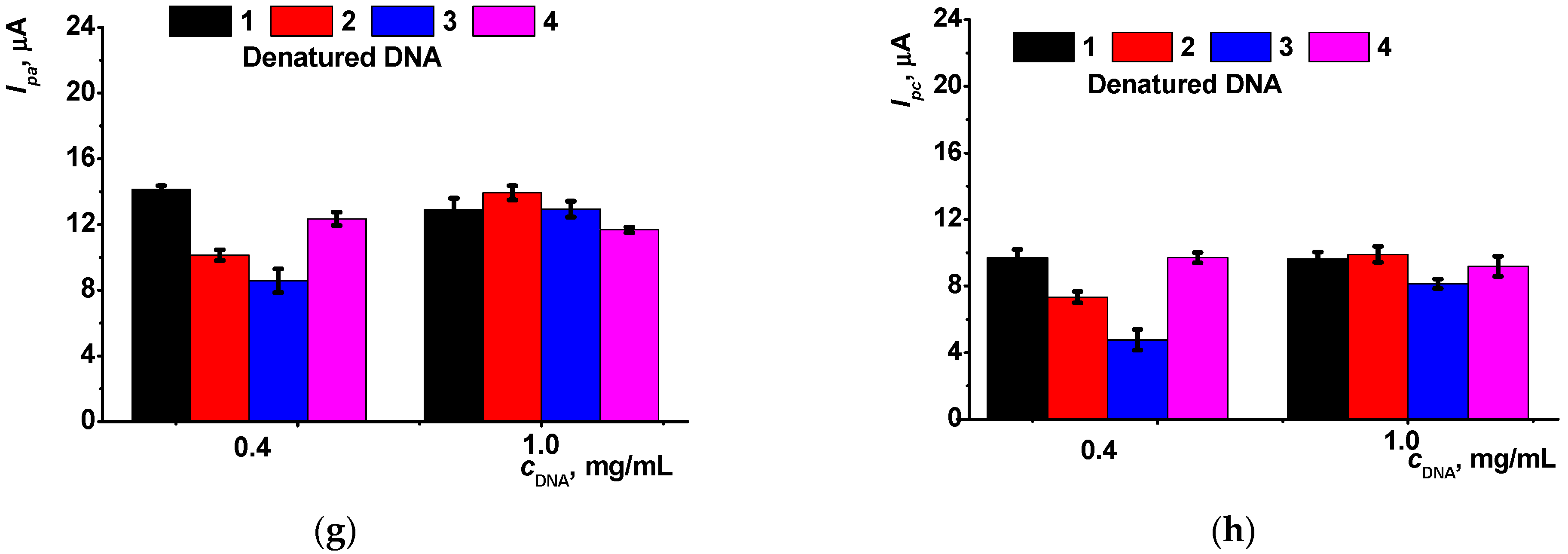 Sensors 23 04761 g005b Sensors 23 04761 g005b