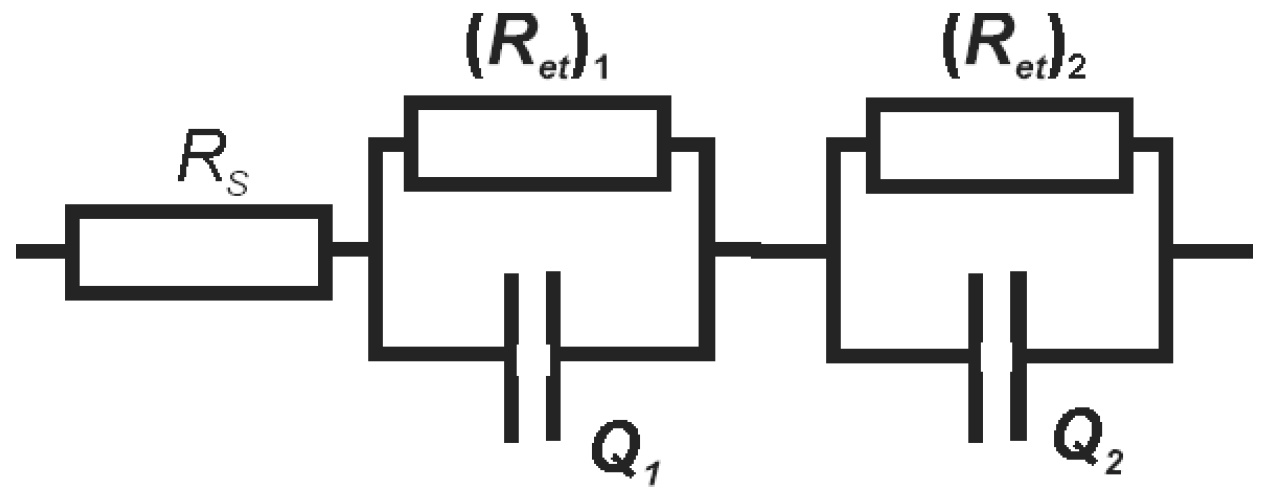 Sensors 23 04761 sch001 Sensors 23 04761 sch001