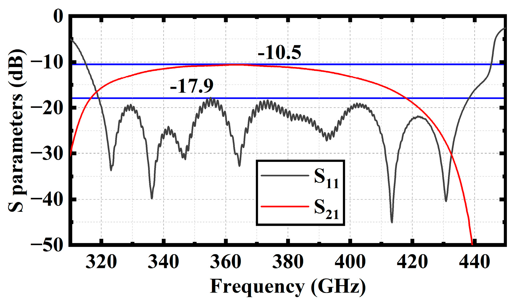 Sensors 23 04762 g010