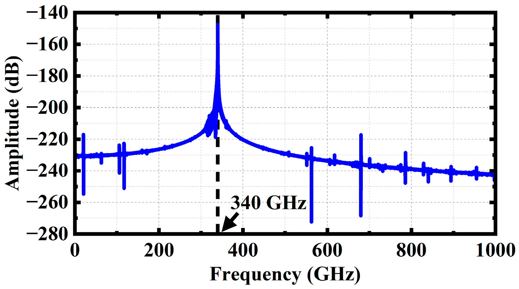 Sensors 23 04762 g015