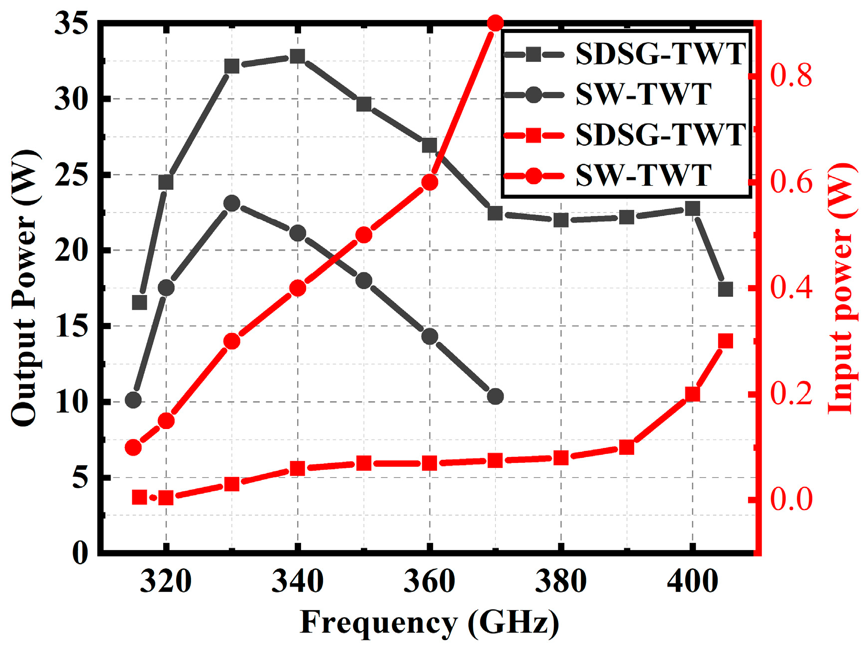 Sensors 23 04762 g016