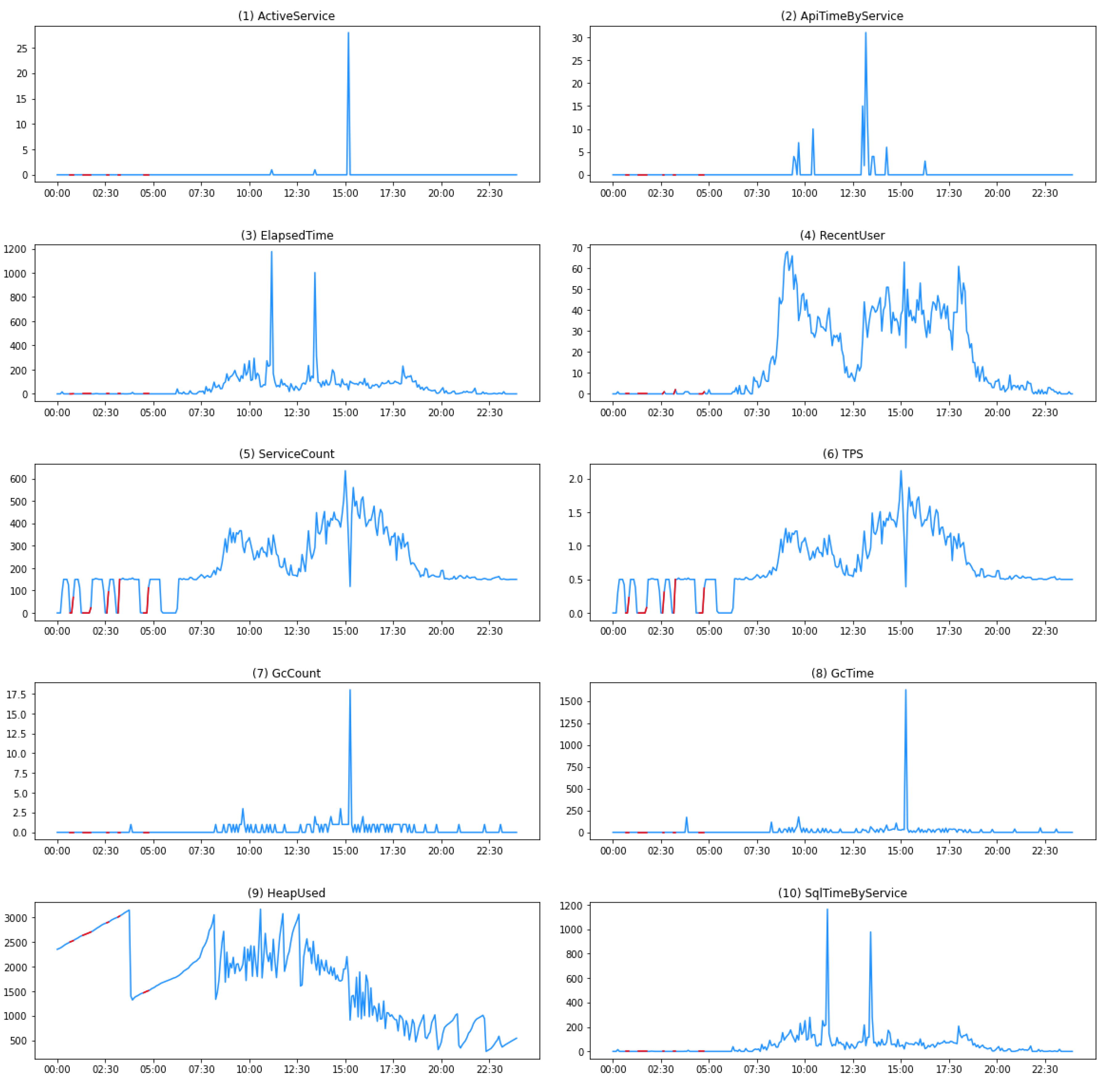 Sensors 23 04764 g004