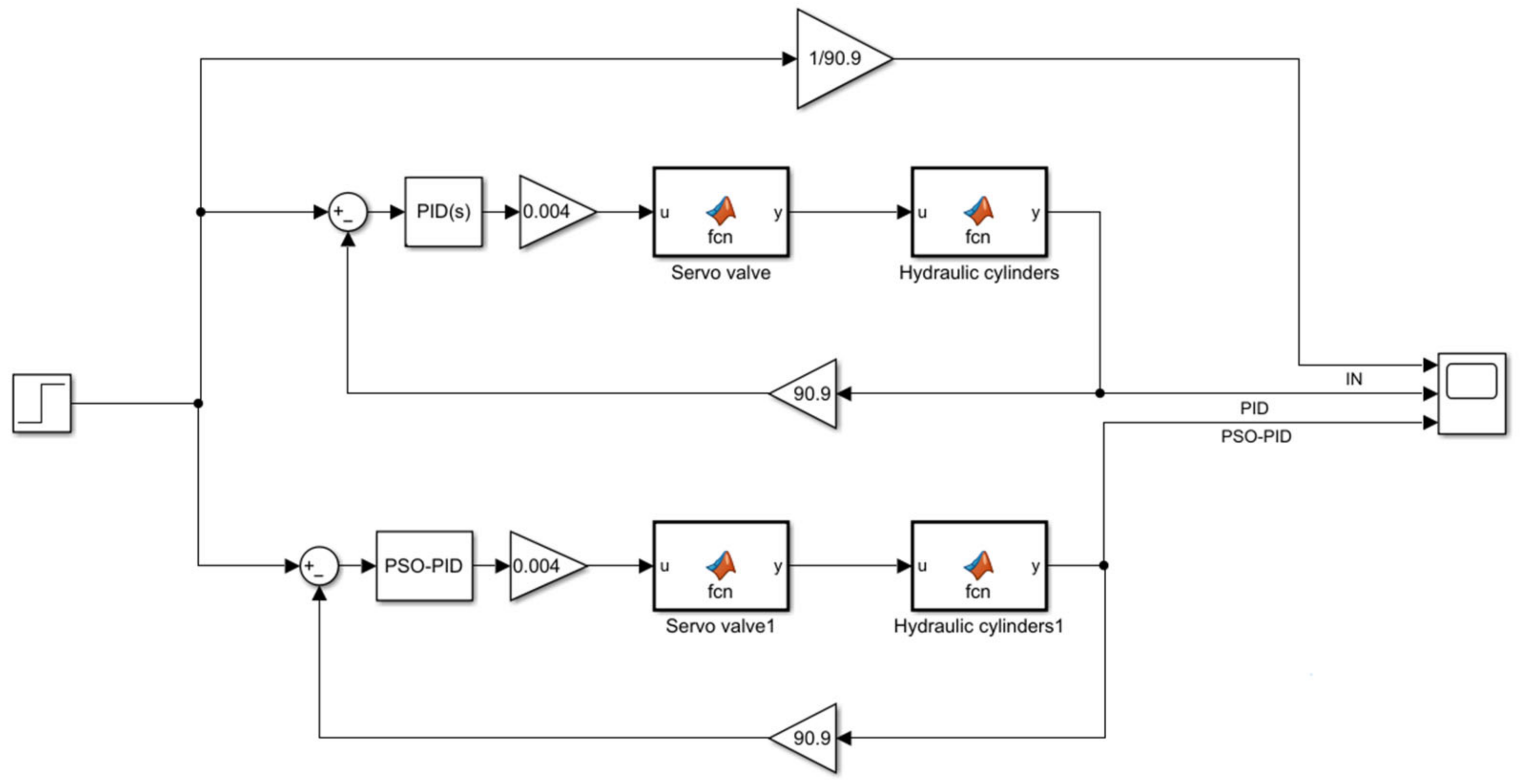 Sensors 23 04765 g007