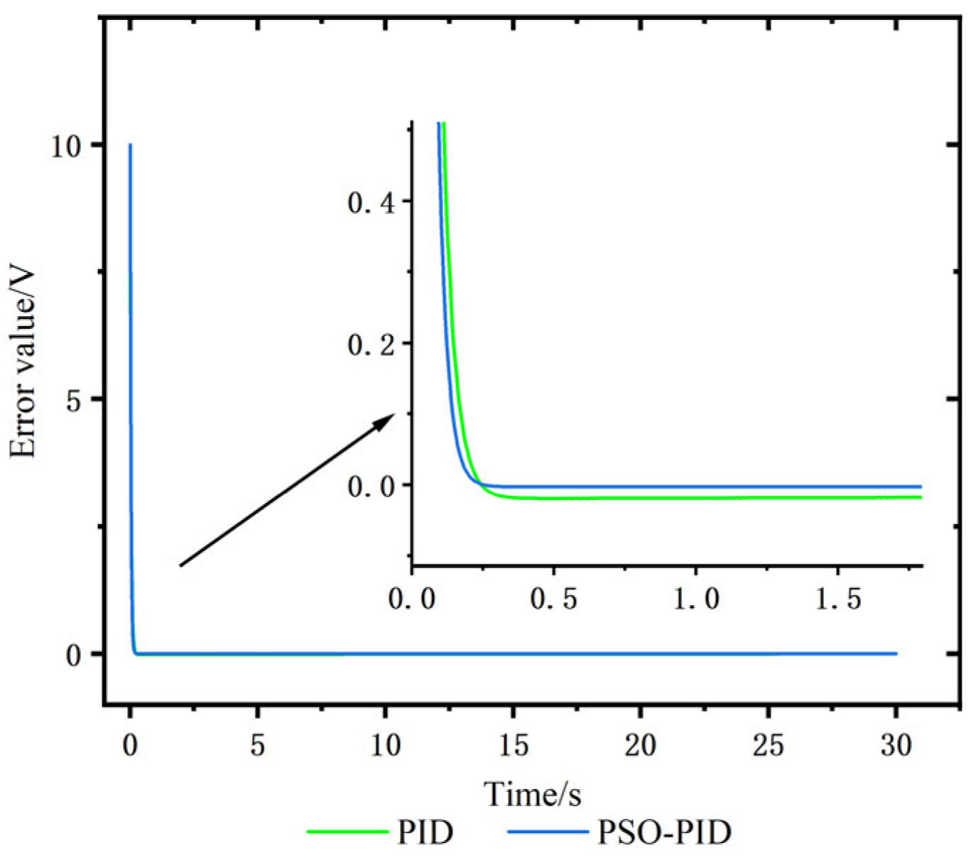Sensors 23 04765 g009