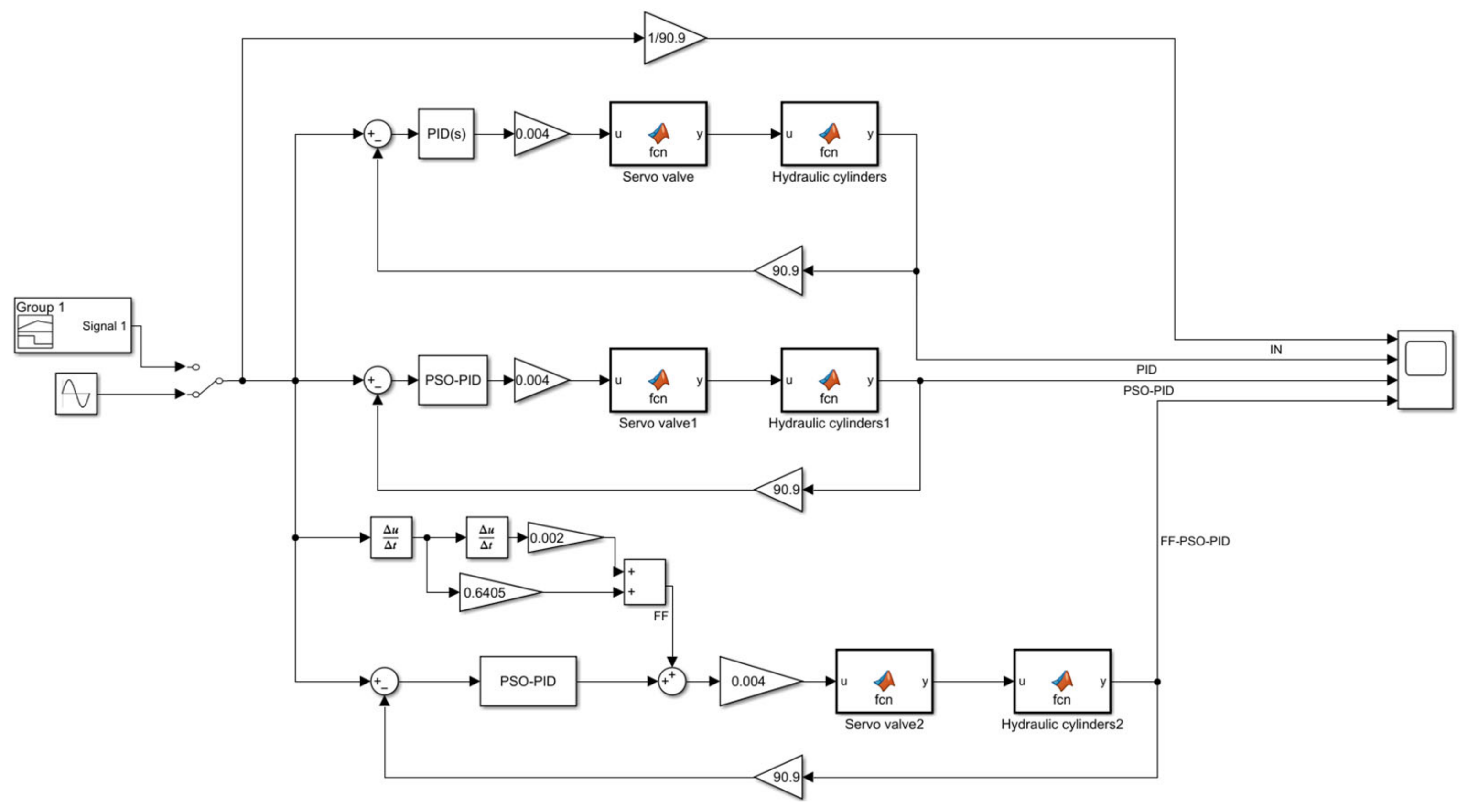 Sensors 23 04765 g010