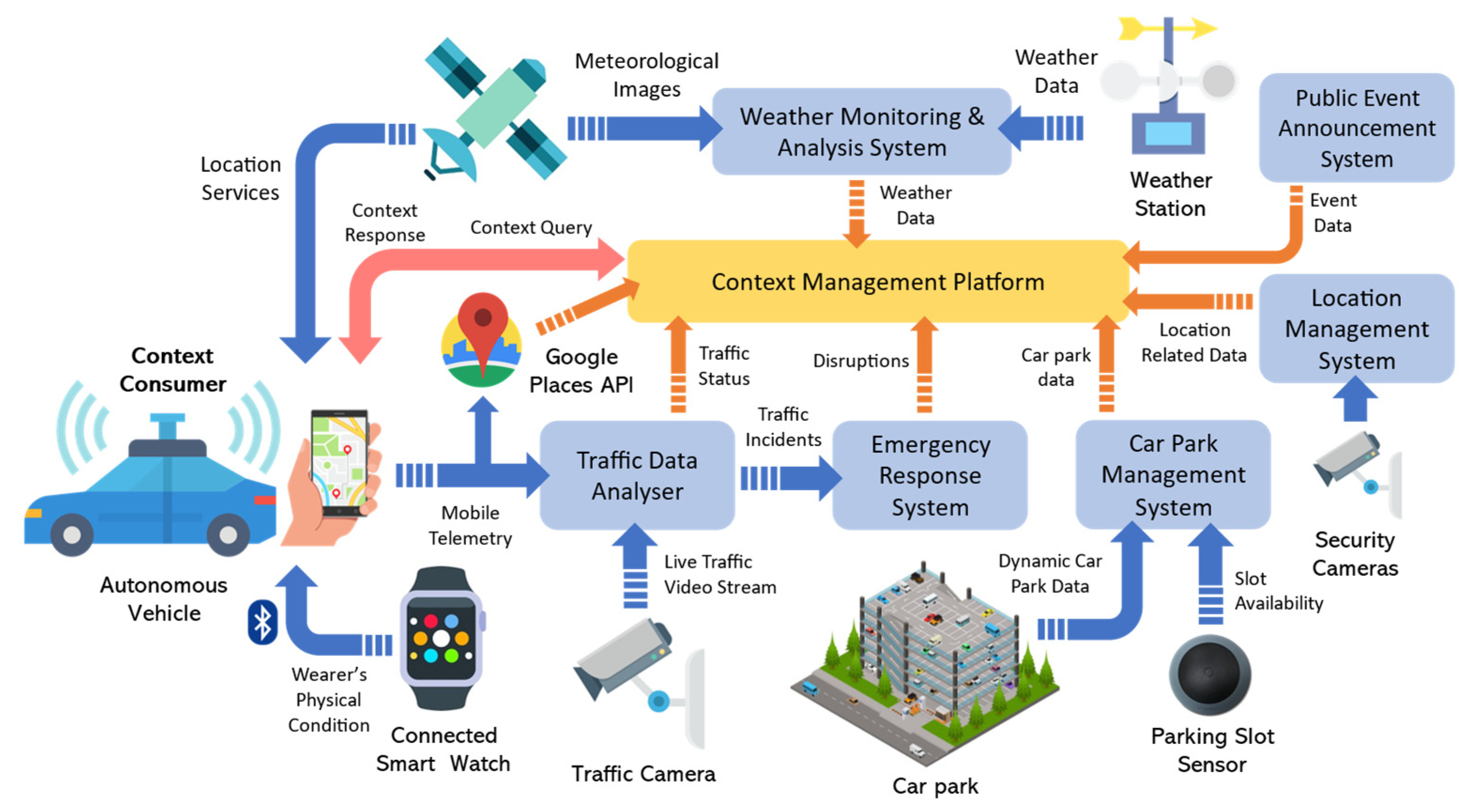 Sensors 23 04767 g003