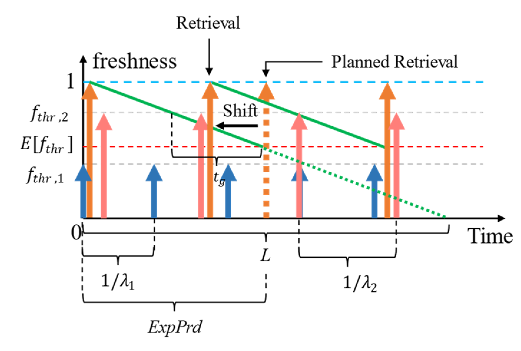 Sensors 23 04767 g005