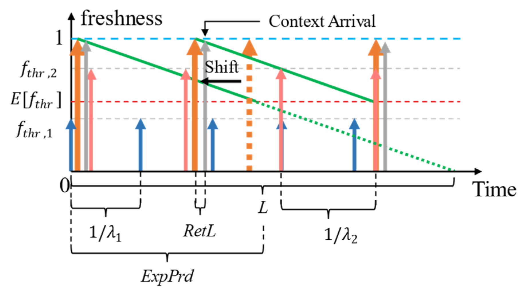 Sensors 23 04767 g006