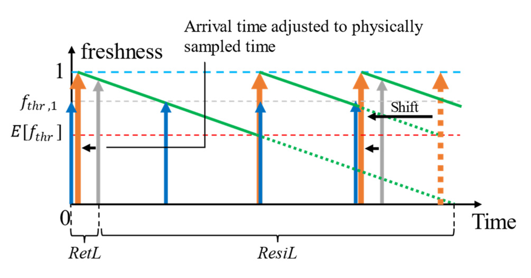 Sensors 23 04767 g007