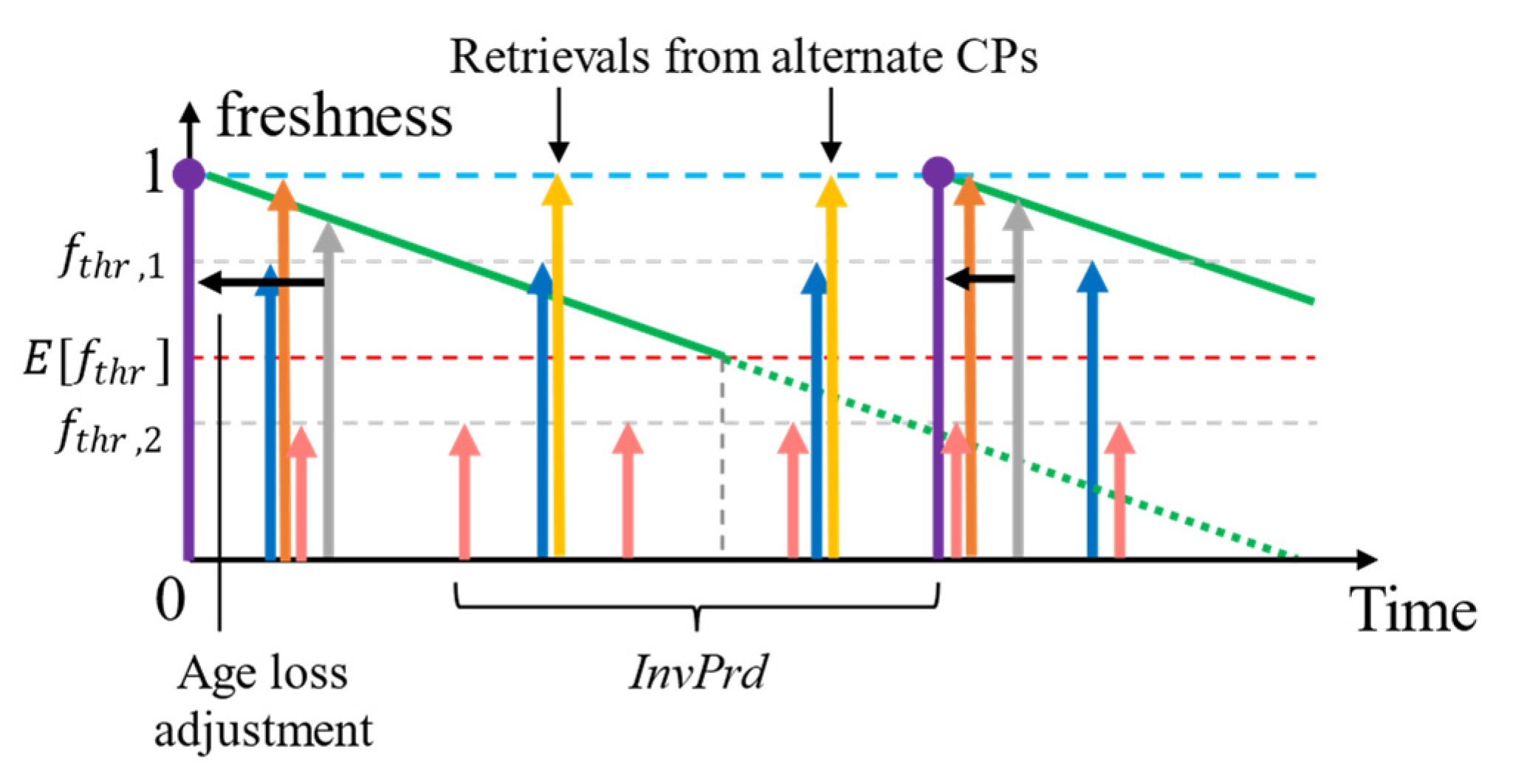 Sensors 23 04767 g008