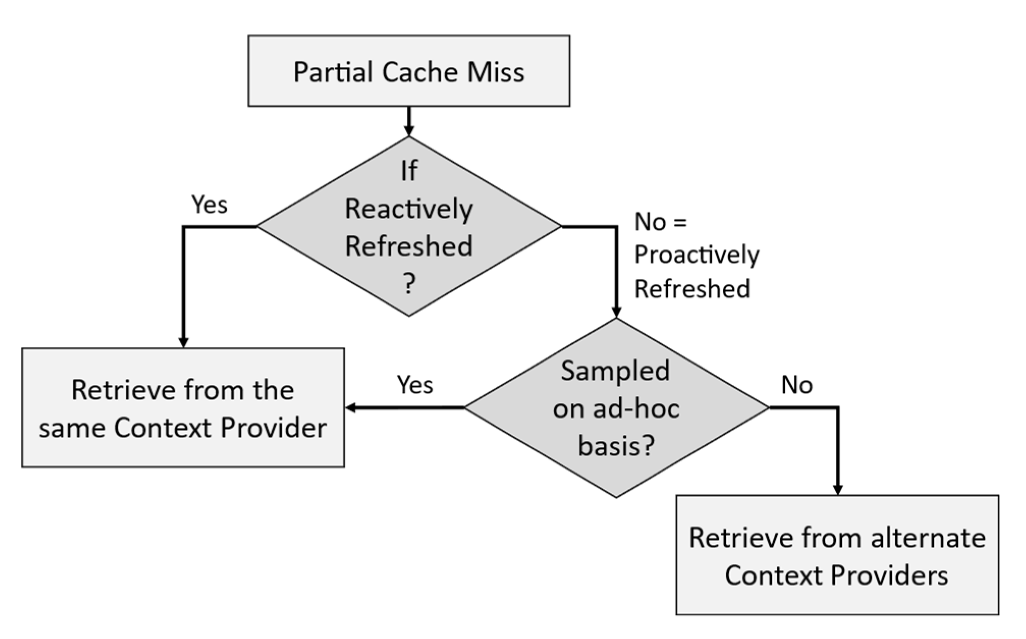 Sensors 23 04767 g009