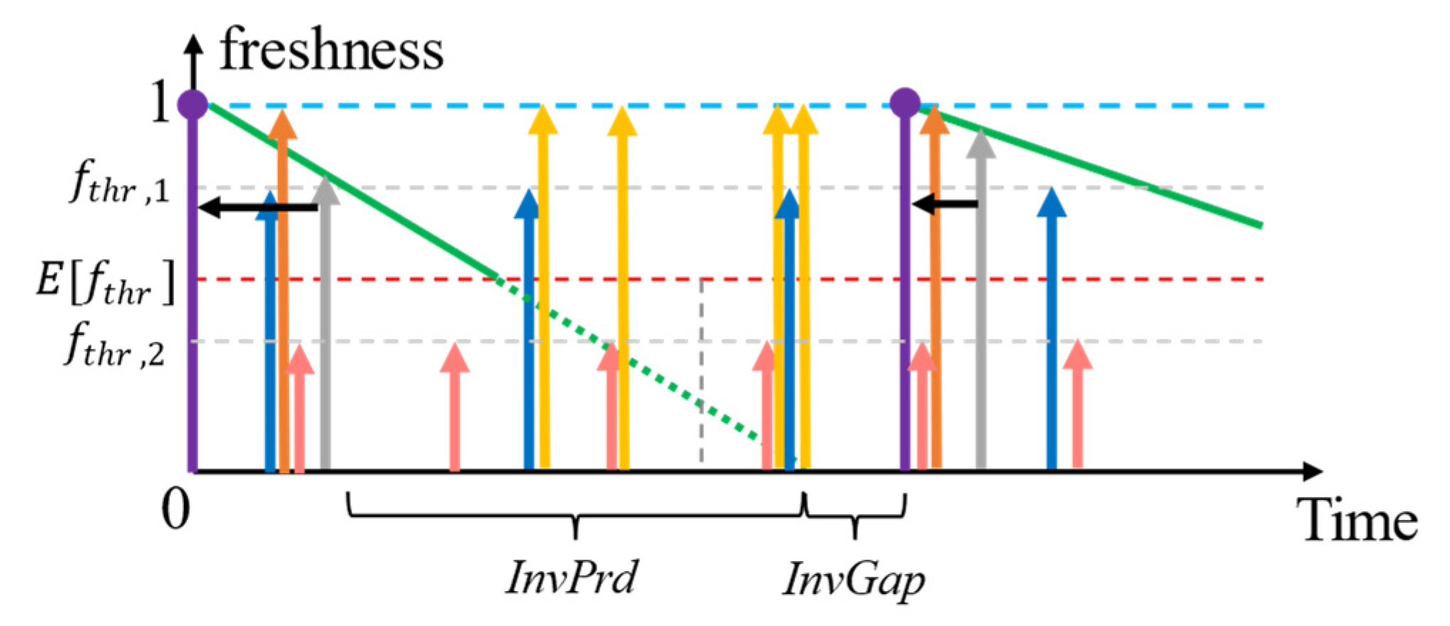 Sensors 23 04767 g010
