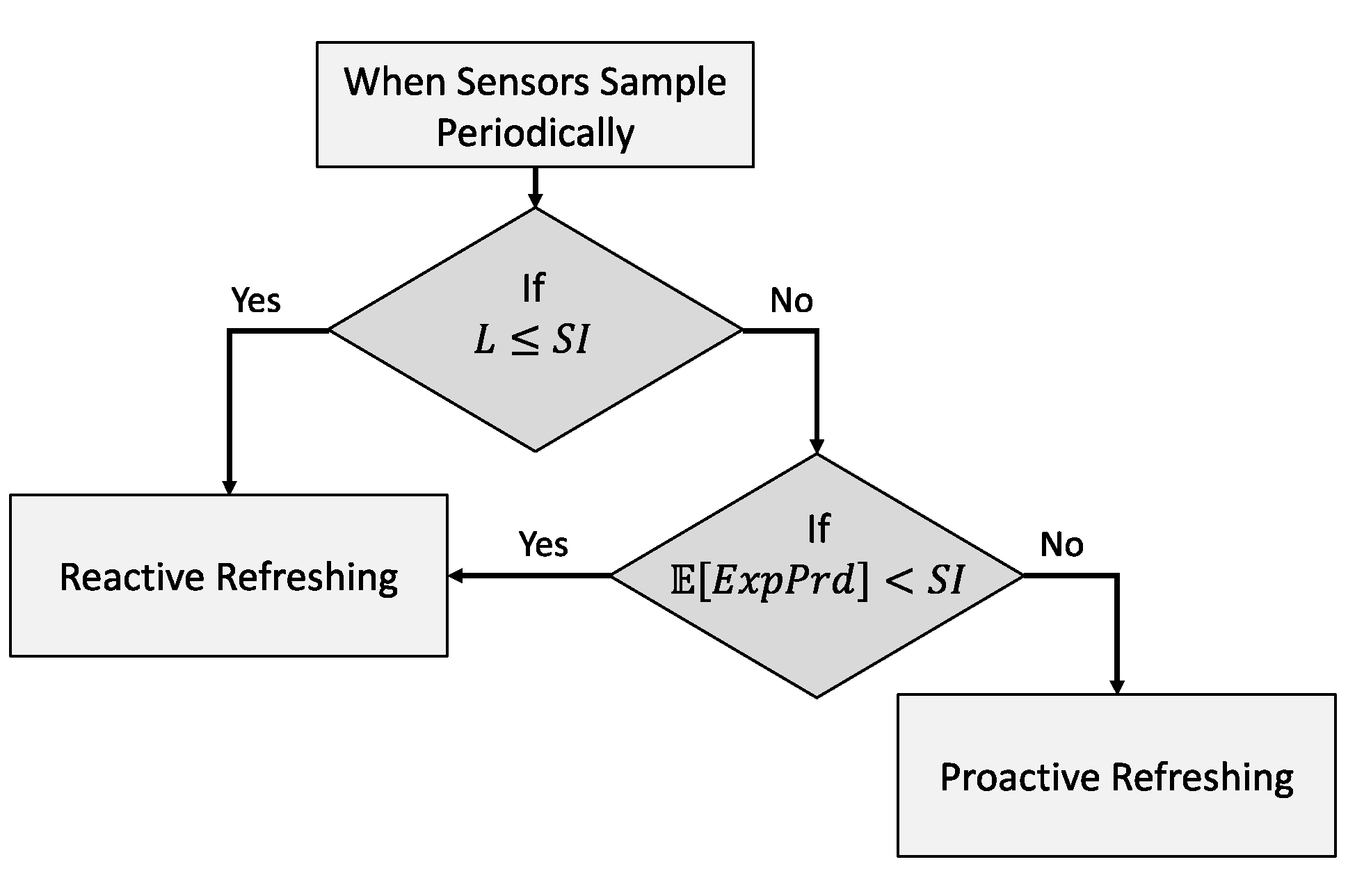 Sensors 23 04767 g012