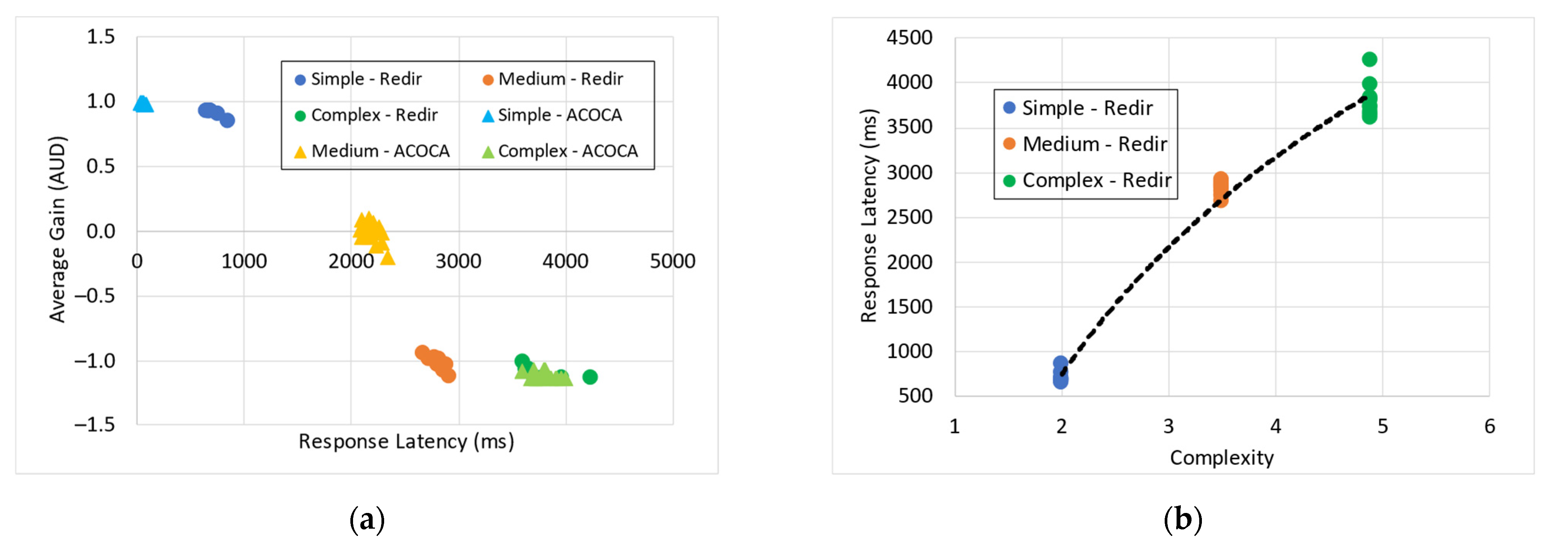 Sensors 23 04767 g016