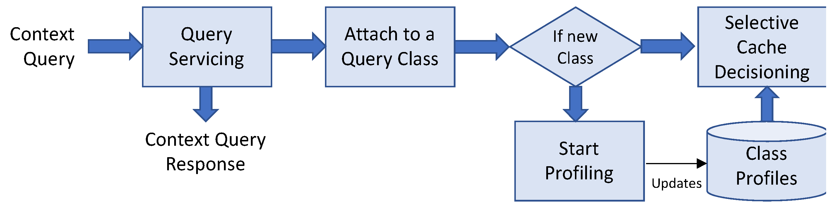 Sensors 23 04767 g017
