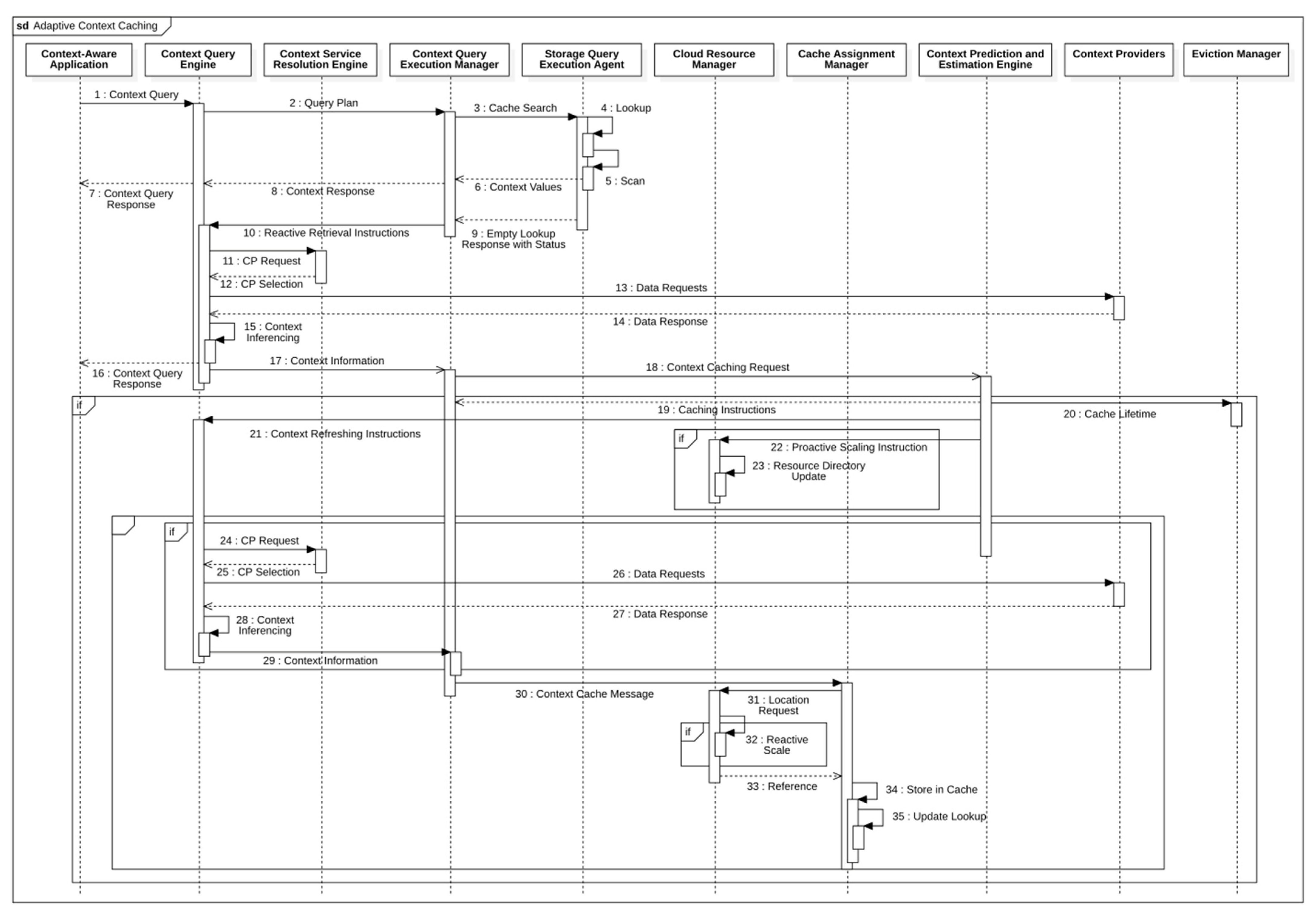 Sensors 23 04767 g023