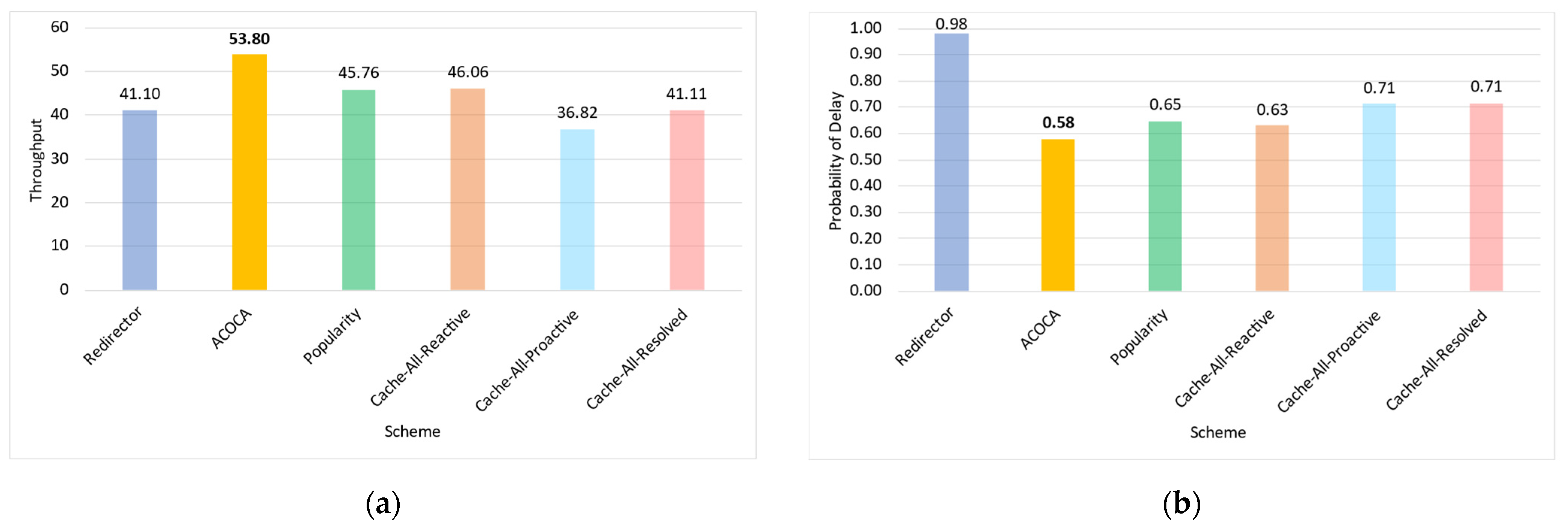 Sensors 23 04767 g026