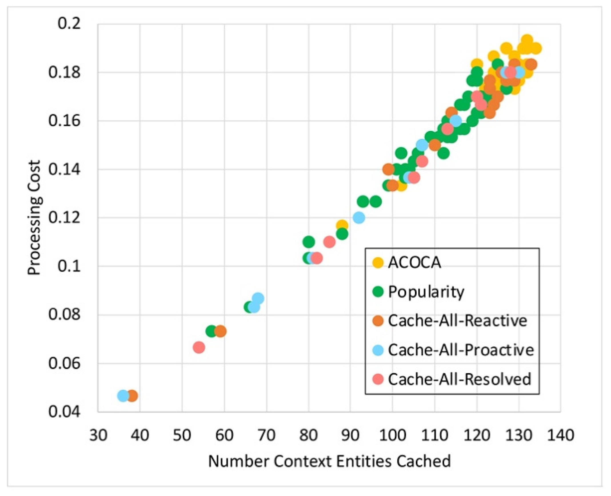 Sensors 23 04767 g032