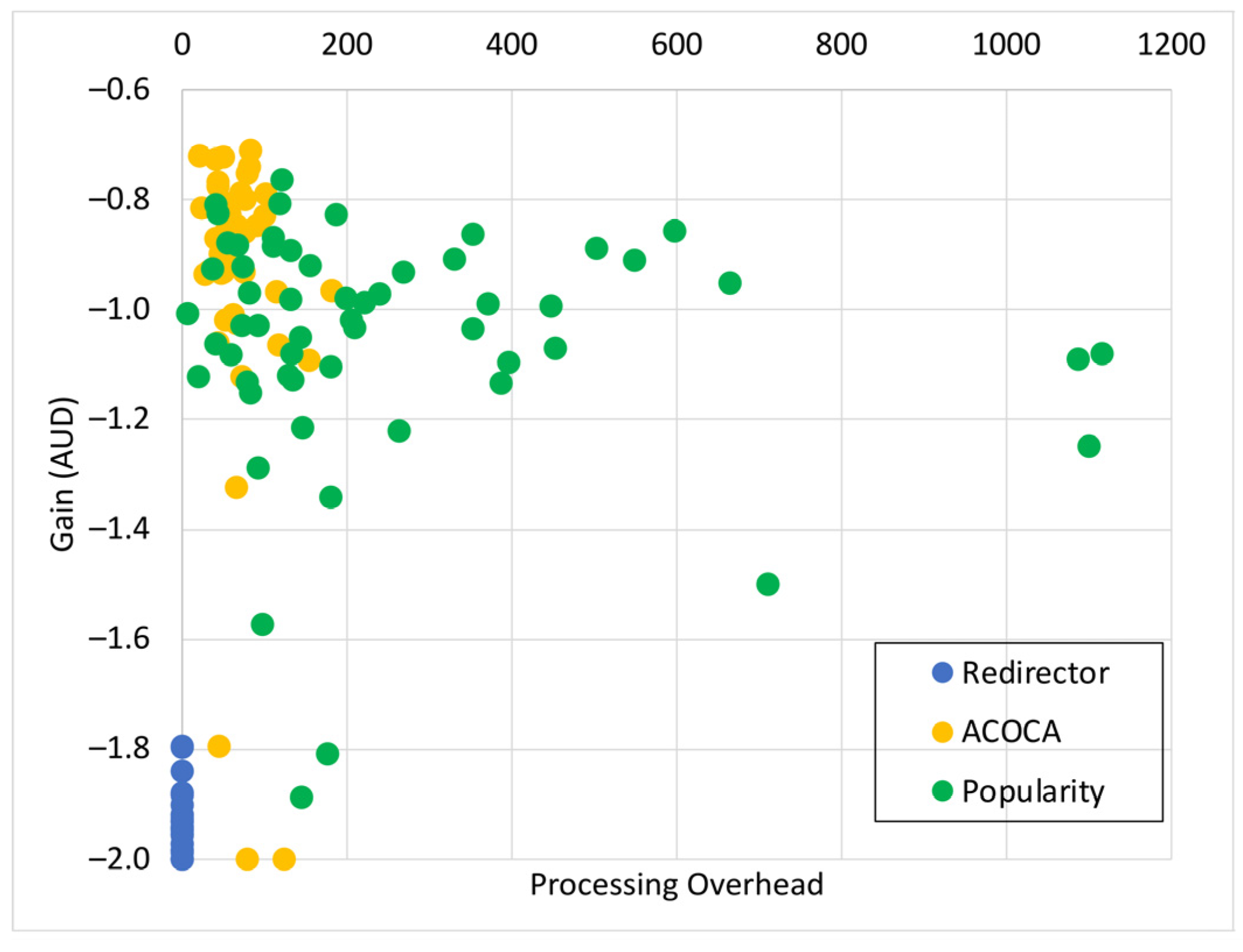 Sensors 23 04767 g033
