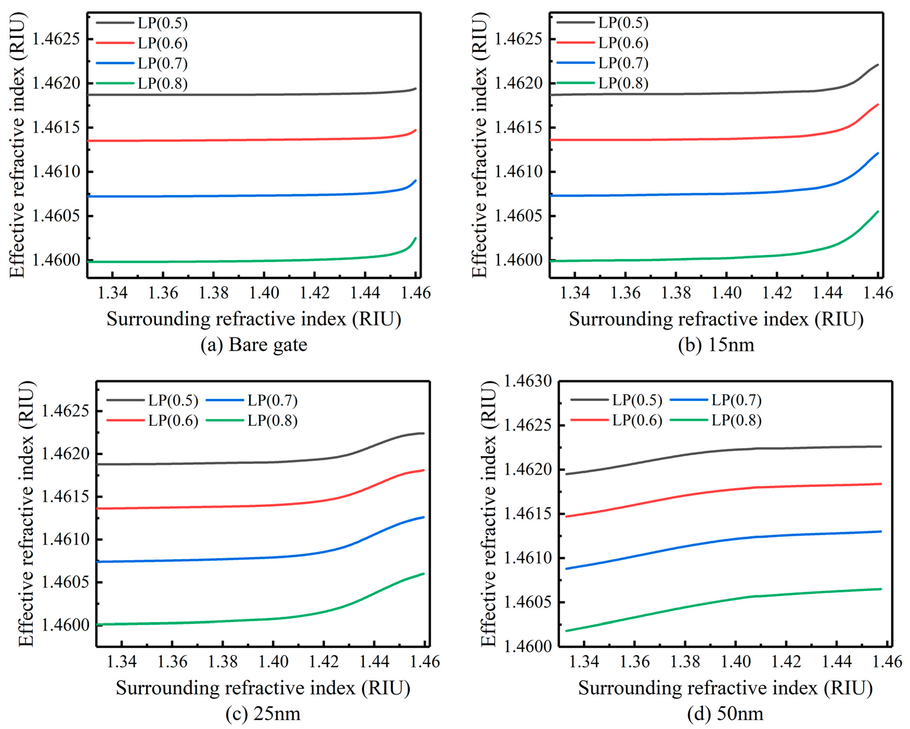 Sensors 23 04768 g002 Sensors 23 04768 g002