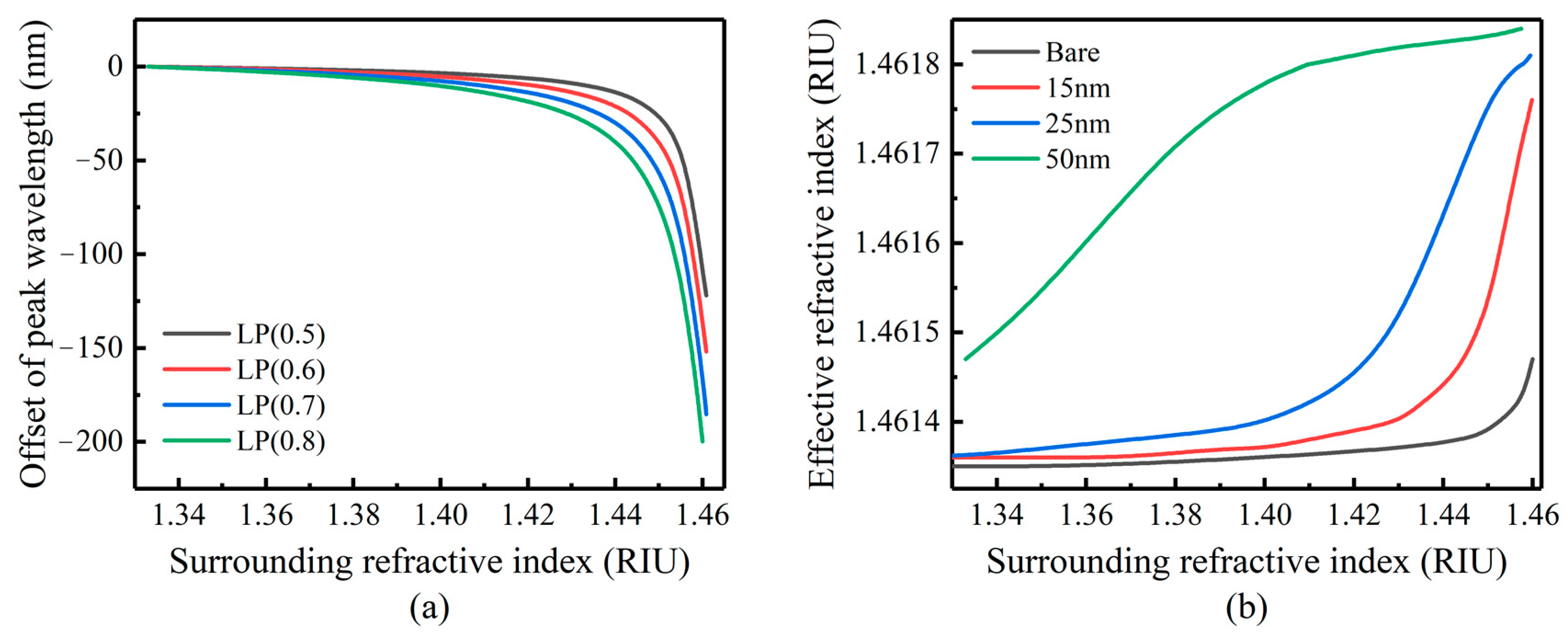 Sensors 23 04768 g003 Sensors 23 04768 g003