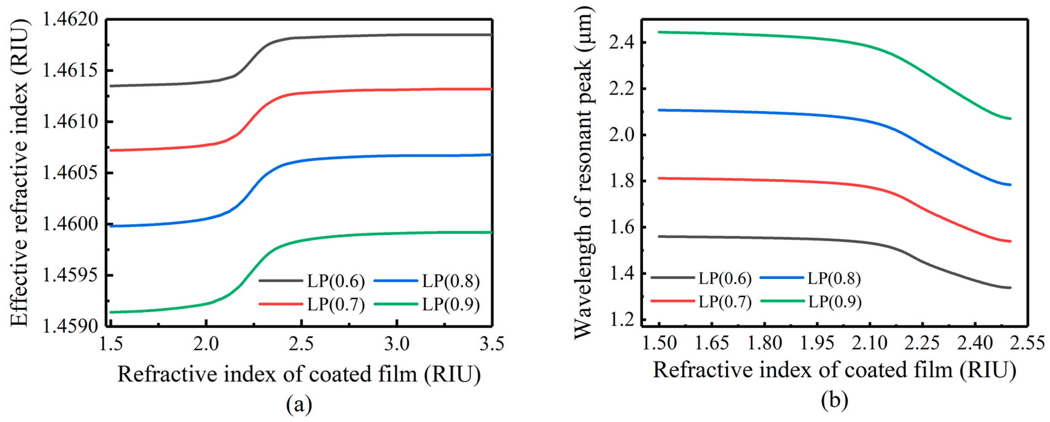 Sensors 23 04768 g004 Sensors 23 04768 g004