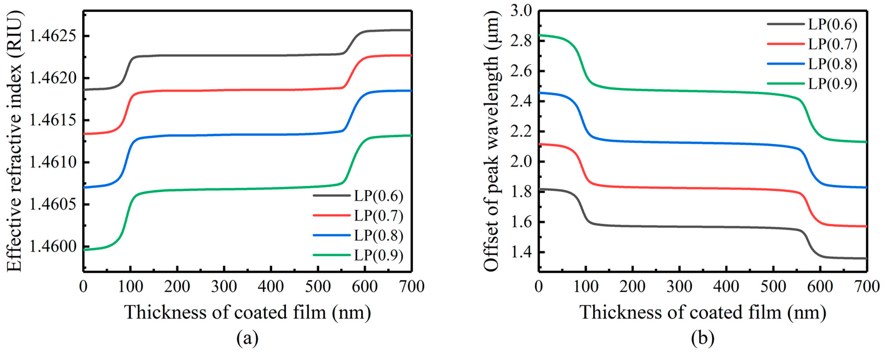 Sensors 23 04768 g005 Sensors 23 04768 g005
