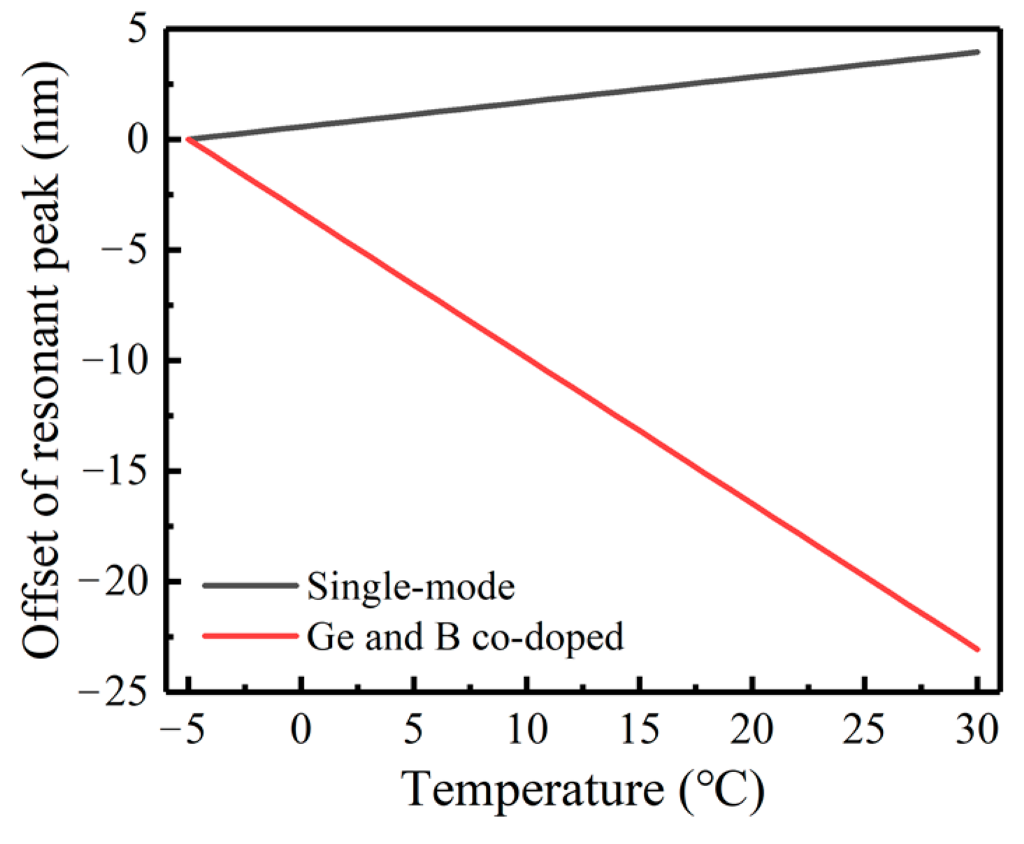 Sensors 23 04768 g006 Sensors 23 04768 g006