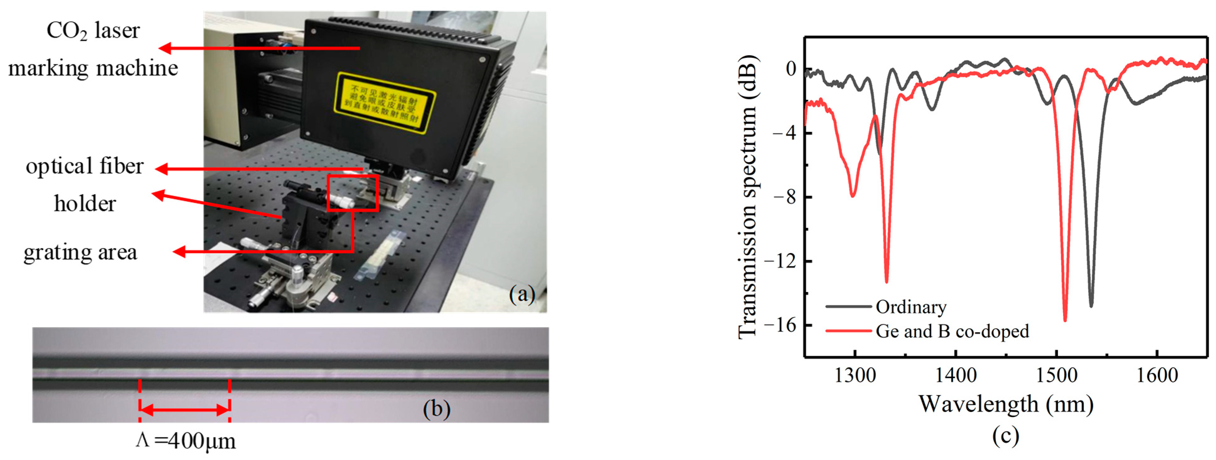 Sensors 23 04768 g008 Sensors 23 04768 g008