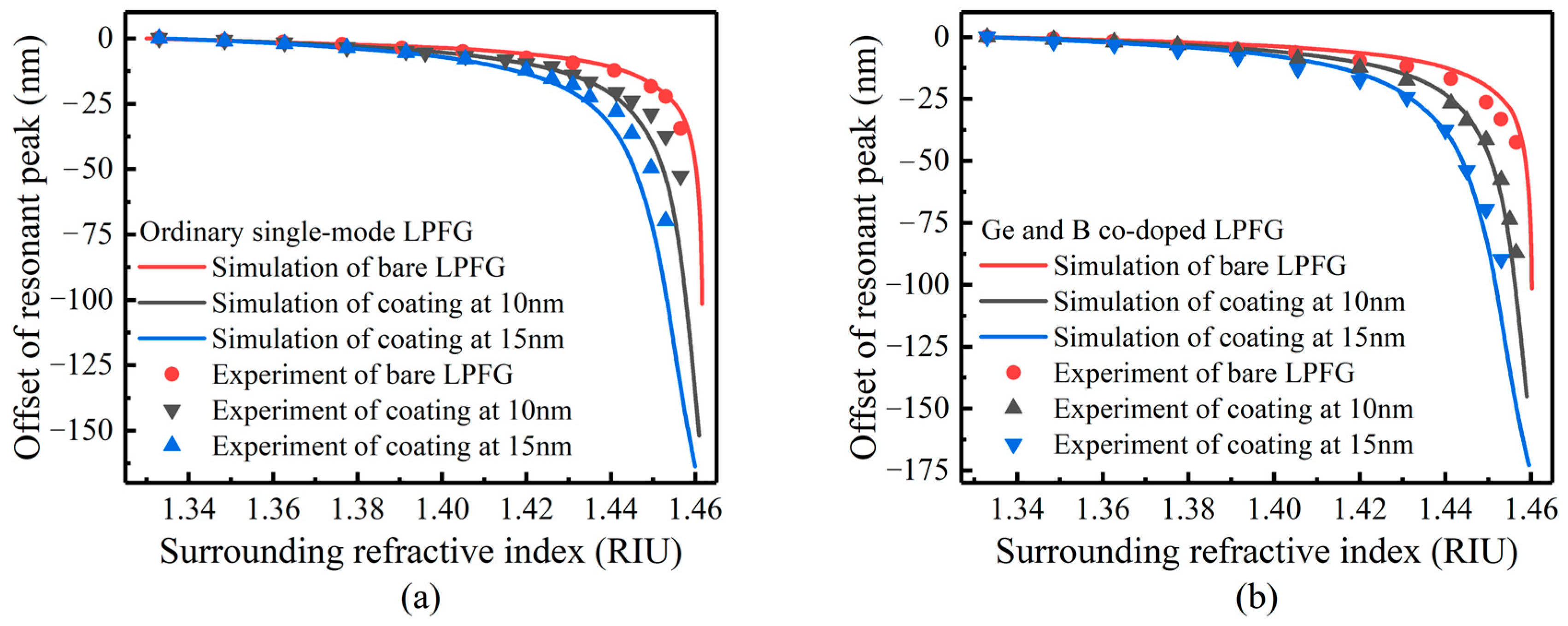 Sensors 23 04768 g014 Sensors 23 04768 g014
