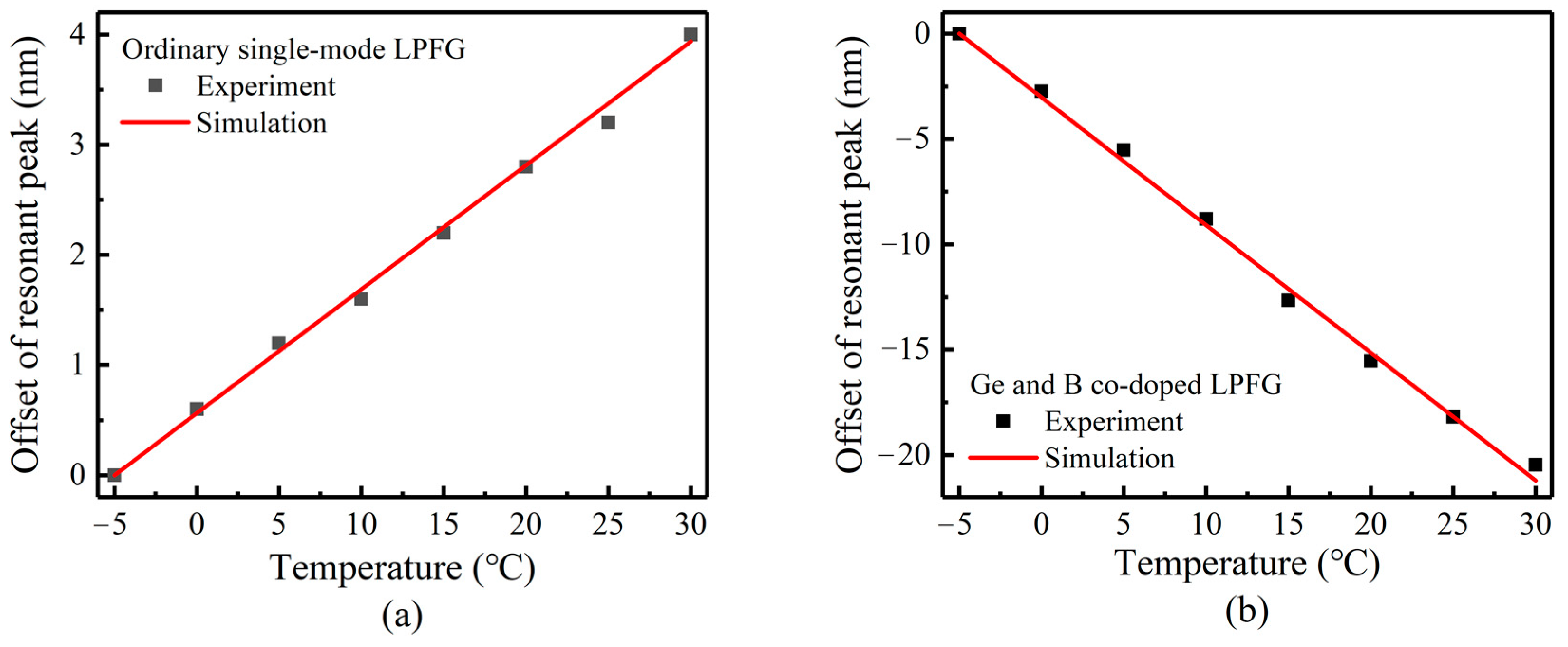 Sensors 23 04768 g015 Sensors 23 04768 g015