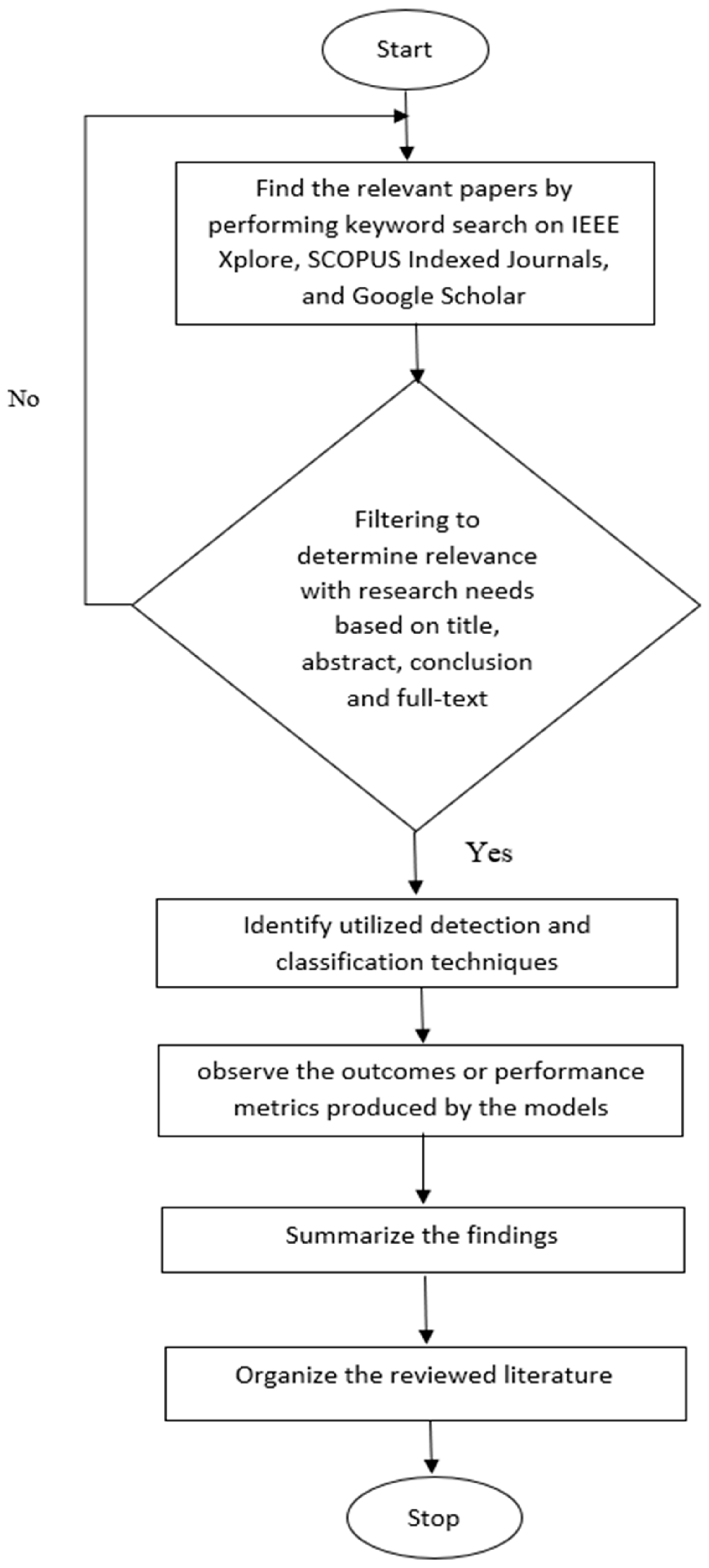 Sensors 23 04769 g001