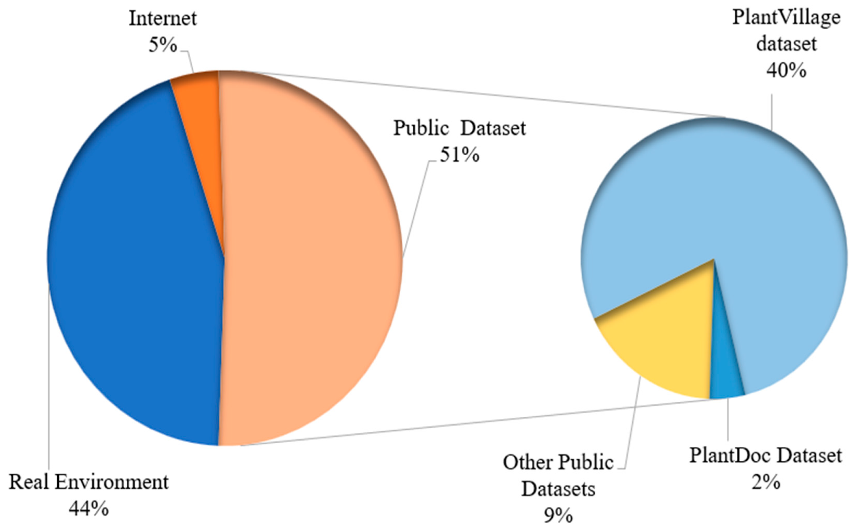 Sensors 23 04769 g005