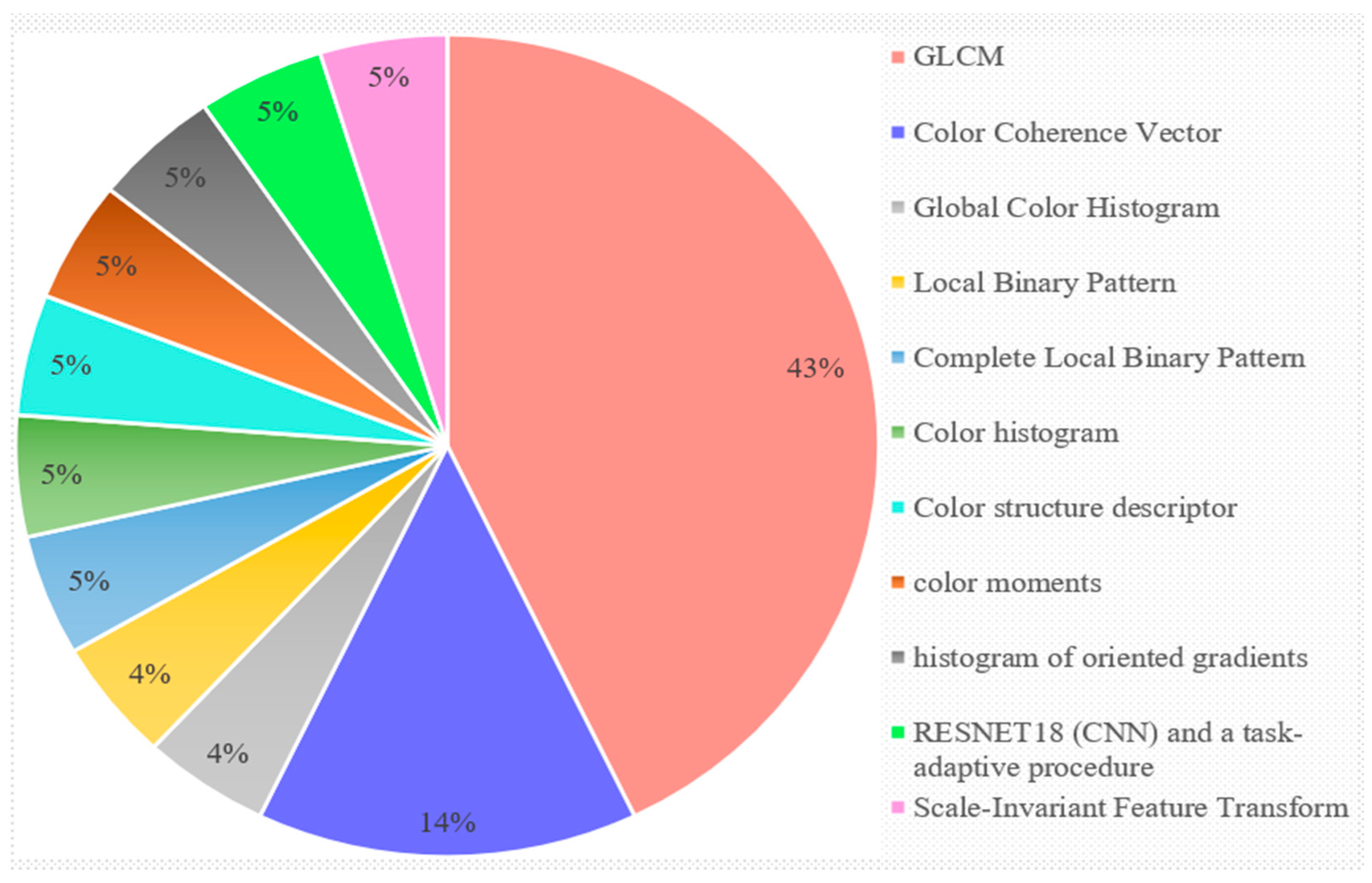 Sensors 23 04769 g008