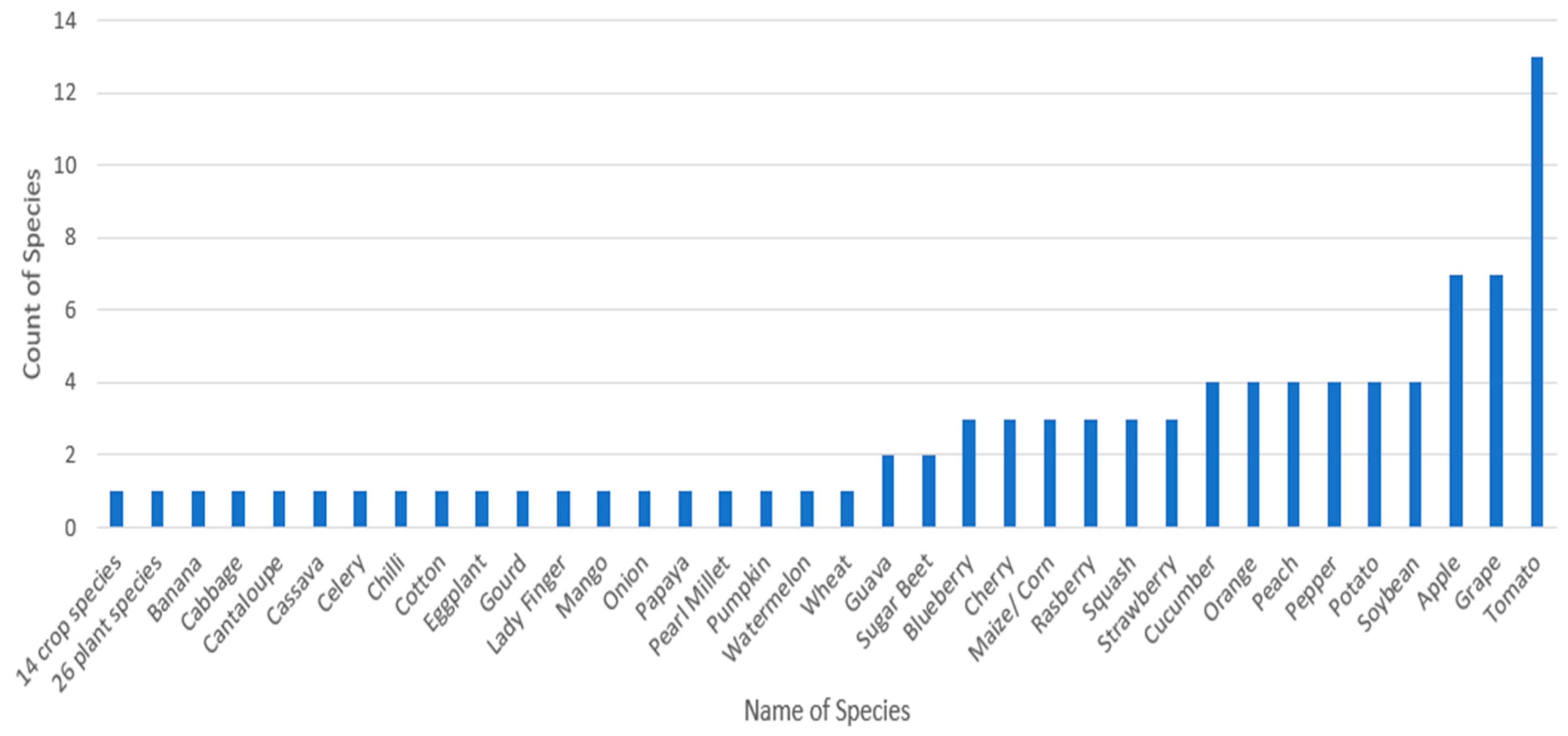 Sensors 23 04769 g013